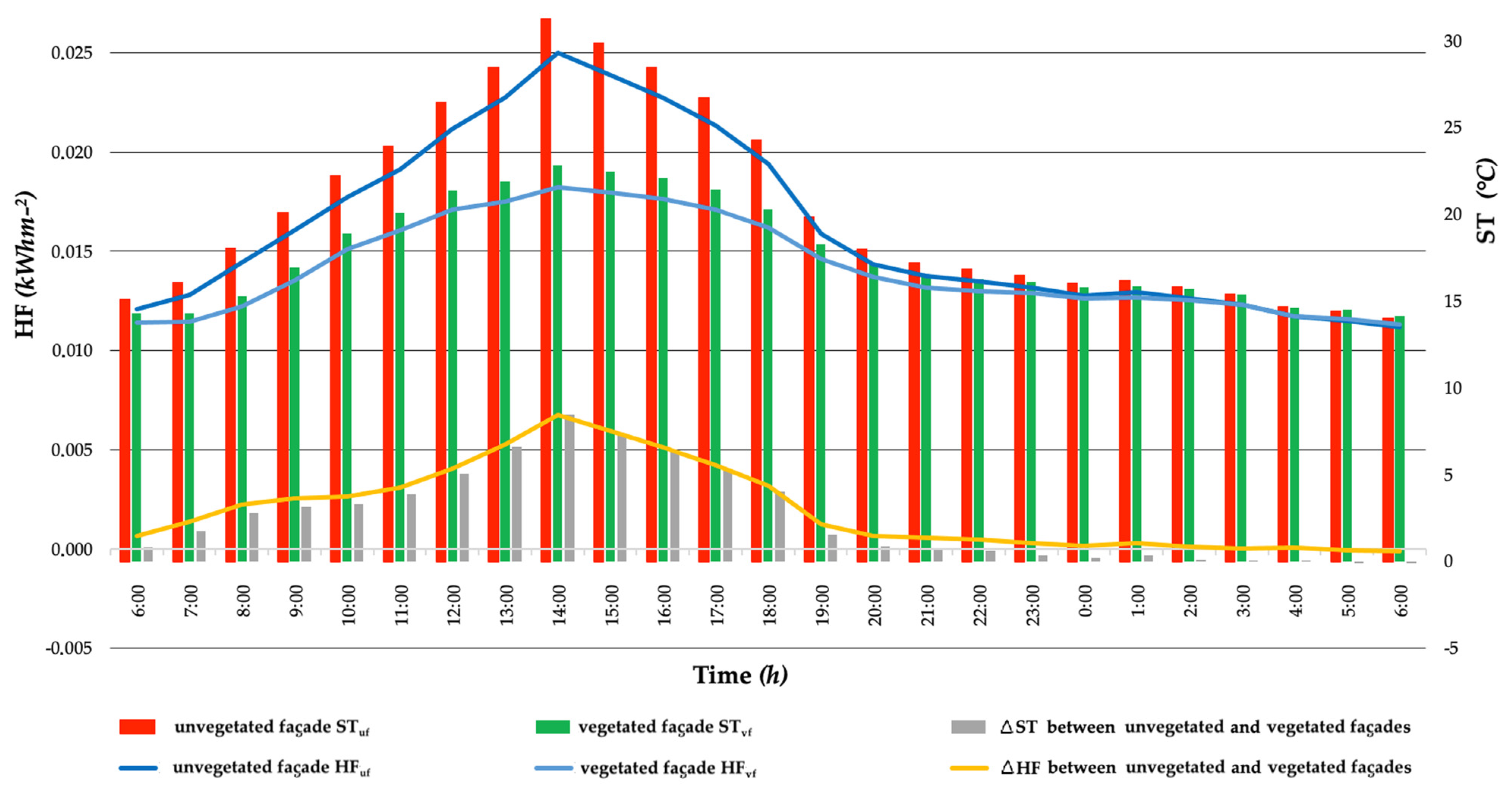 Horticulturae 08 00526 g006 Horticulturae 08 00526 g006