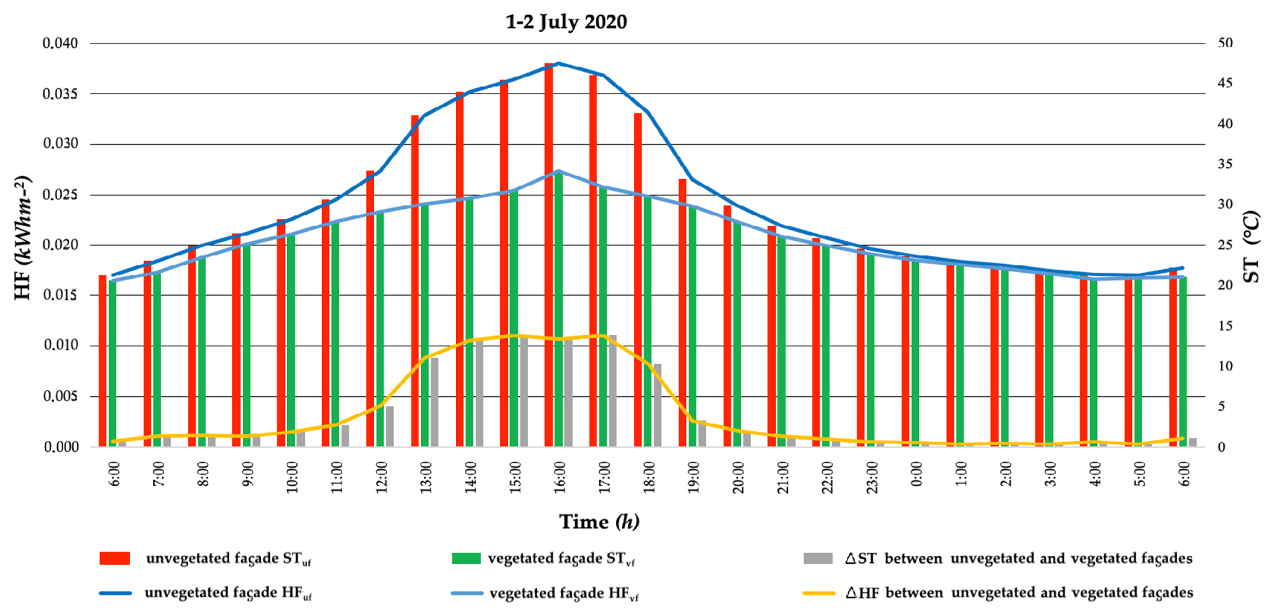 Horticulturae 08 00526 g007 Horticulturae 08 00526 g007