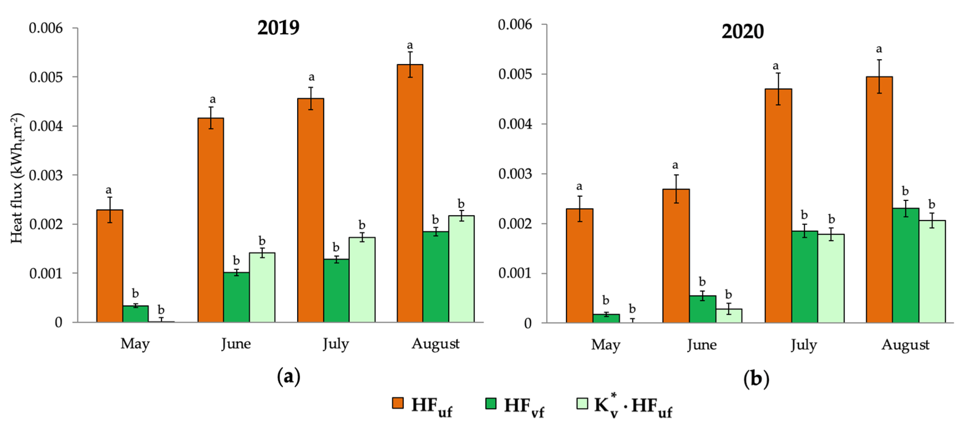 Horticulturae 08 00526 g009 Horticulturae 08 00526 g009