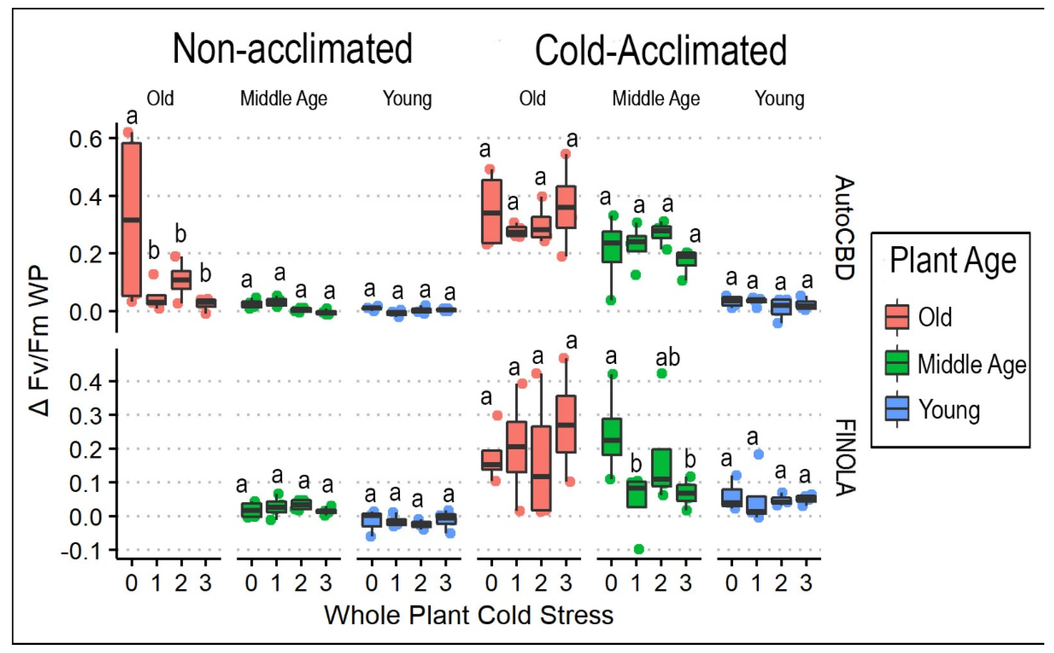 Horticulturae 08 00531 g002