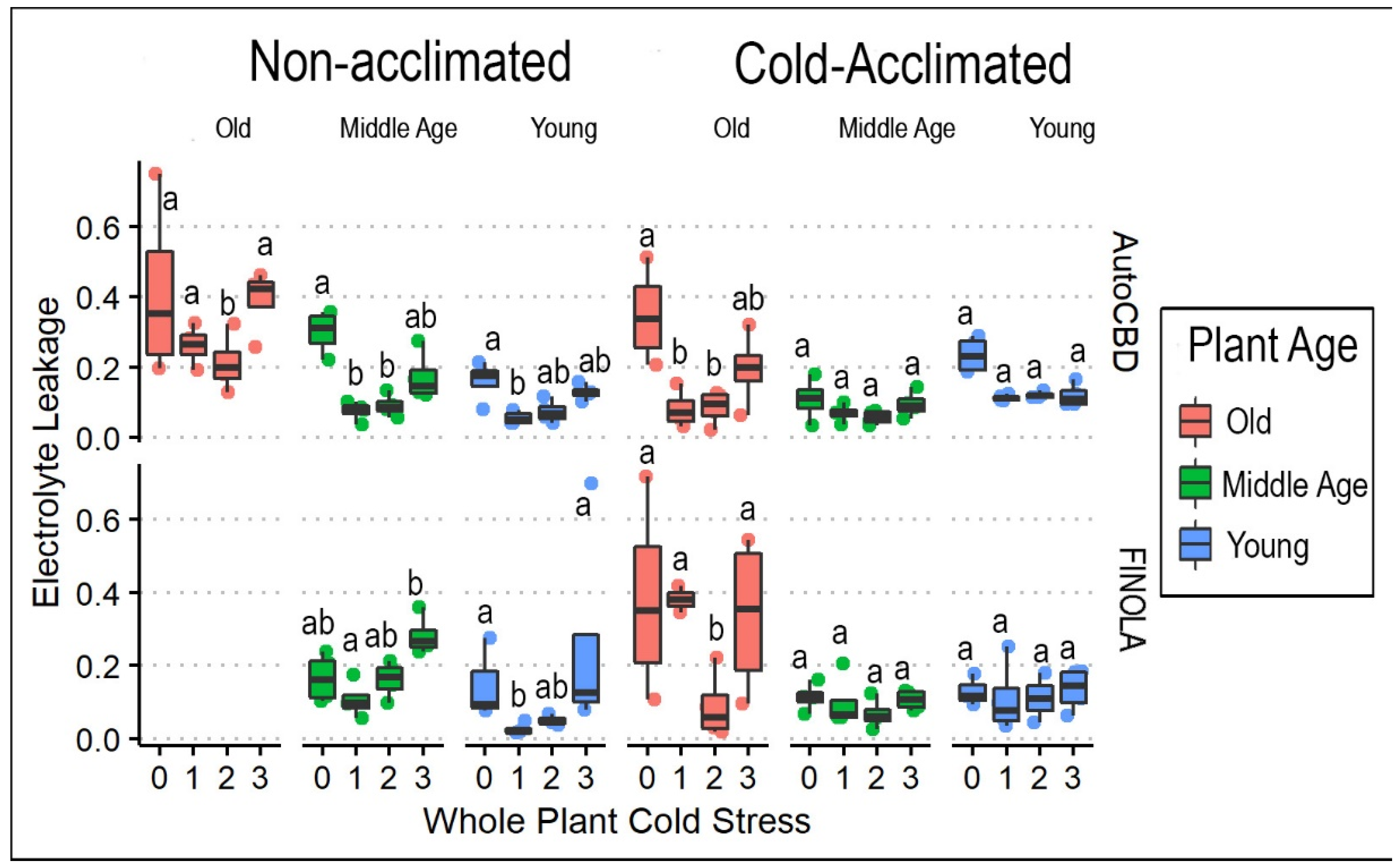 Horticulturae 08 00531 g003
