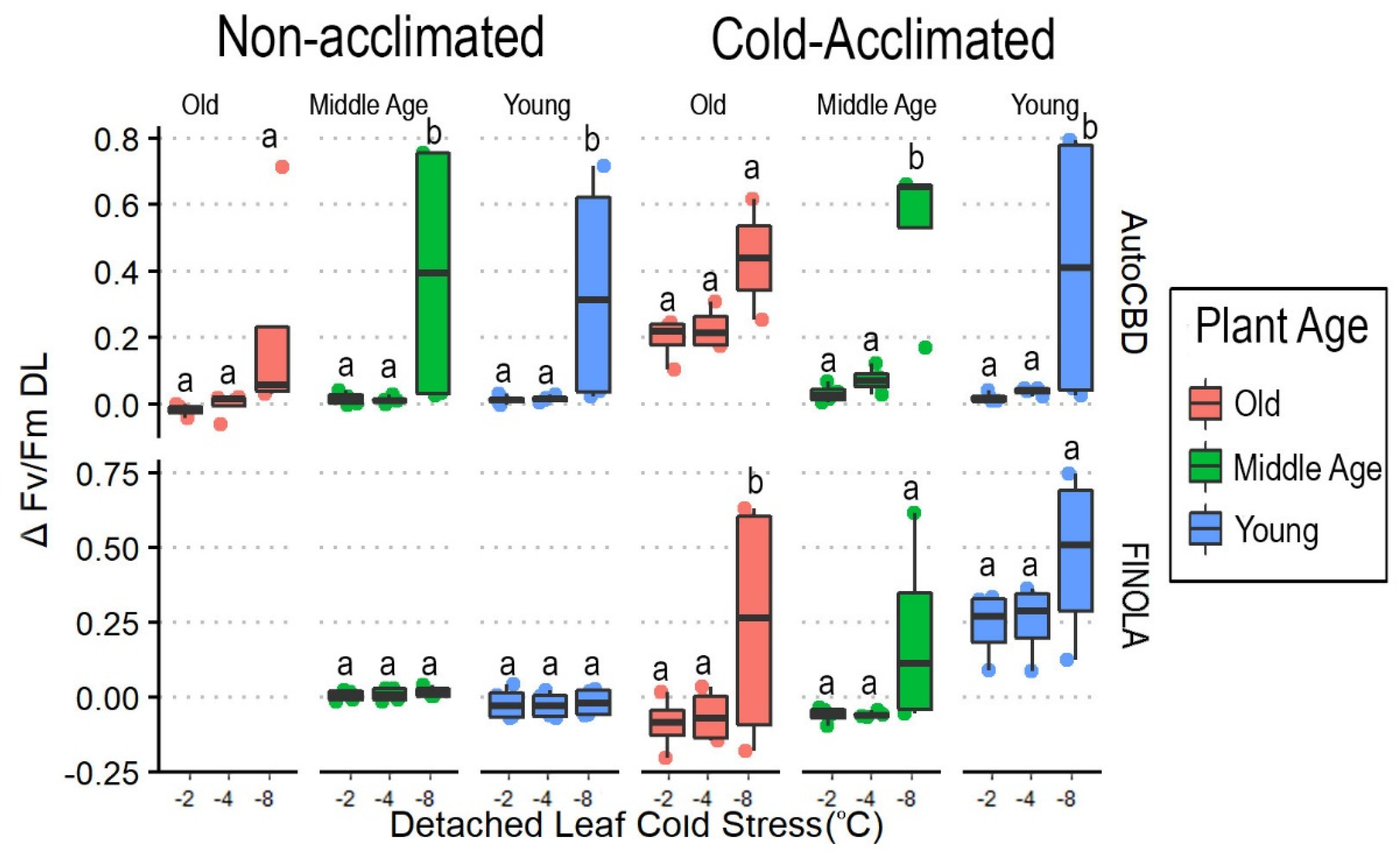 Horticulturae 08 00531 g004