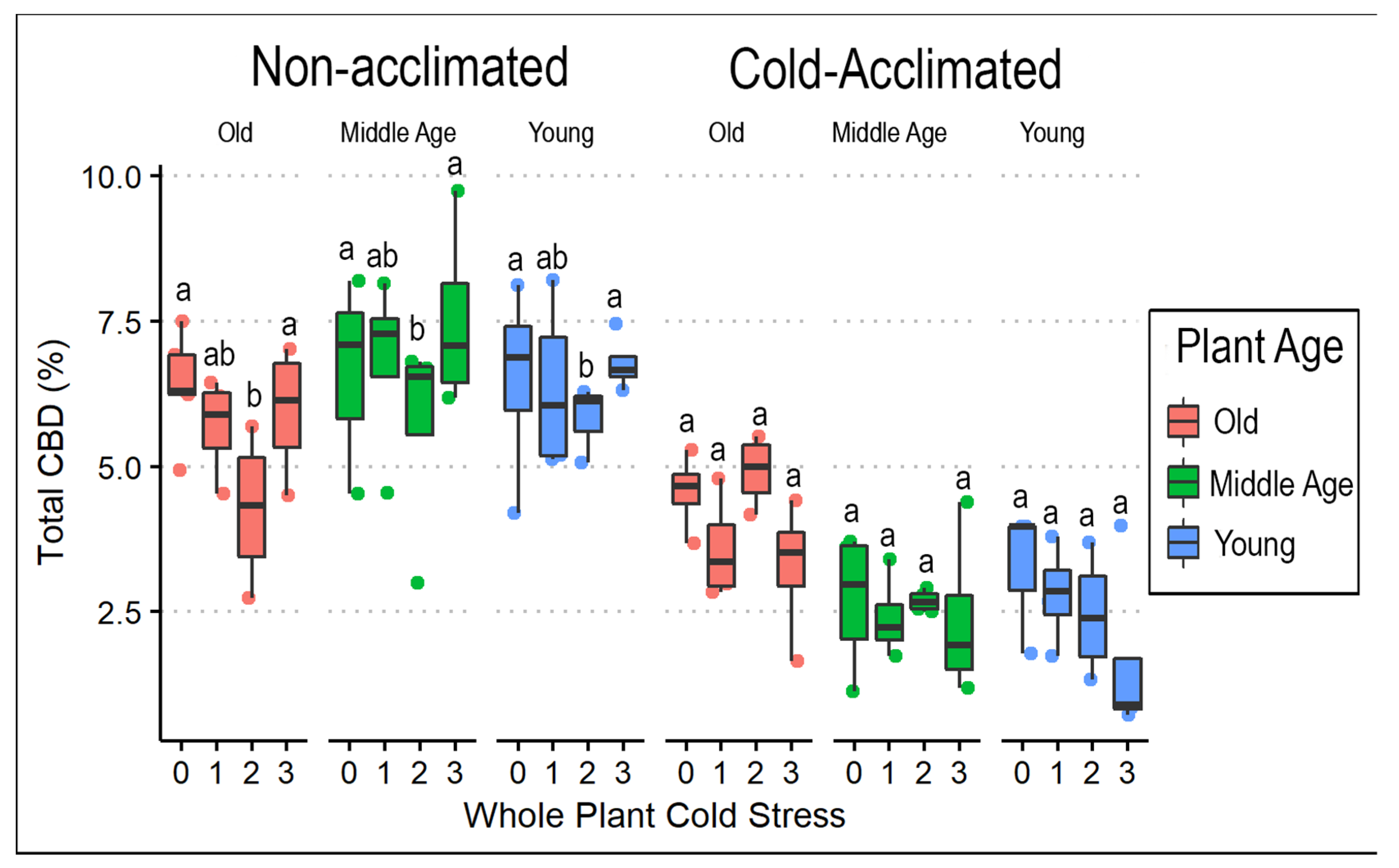 Horticulturae 08 00531 g006