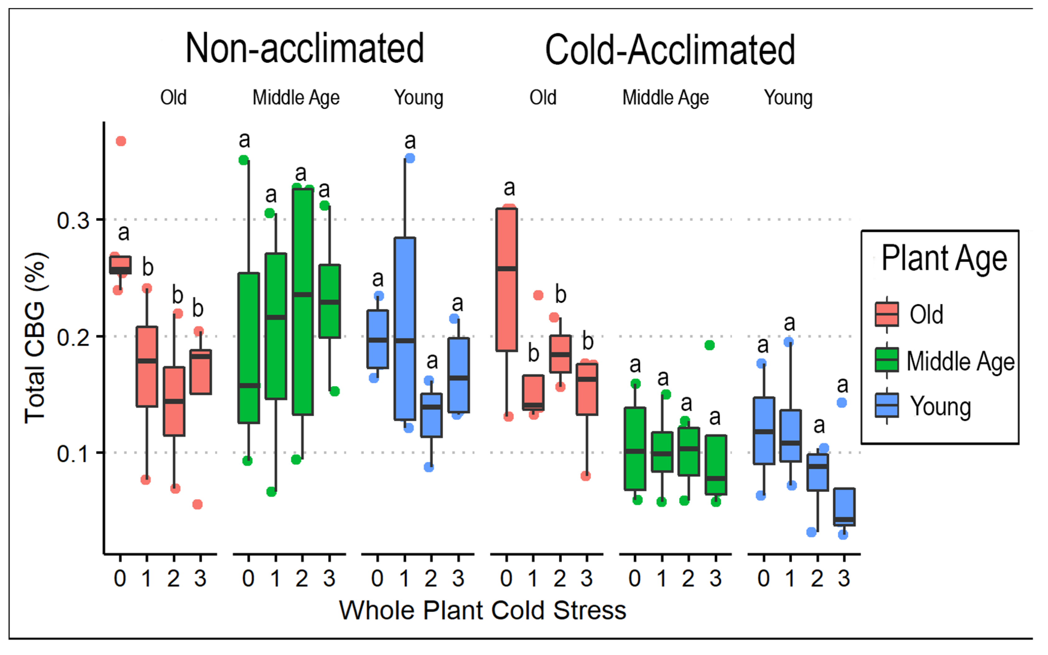 Horticulturae 08 00531 g007