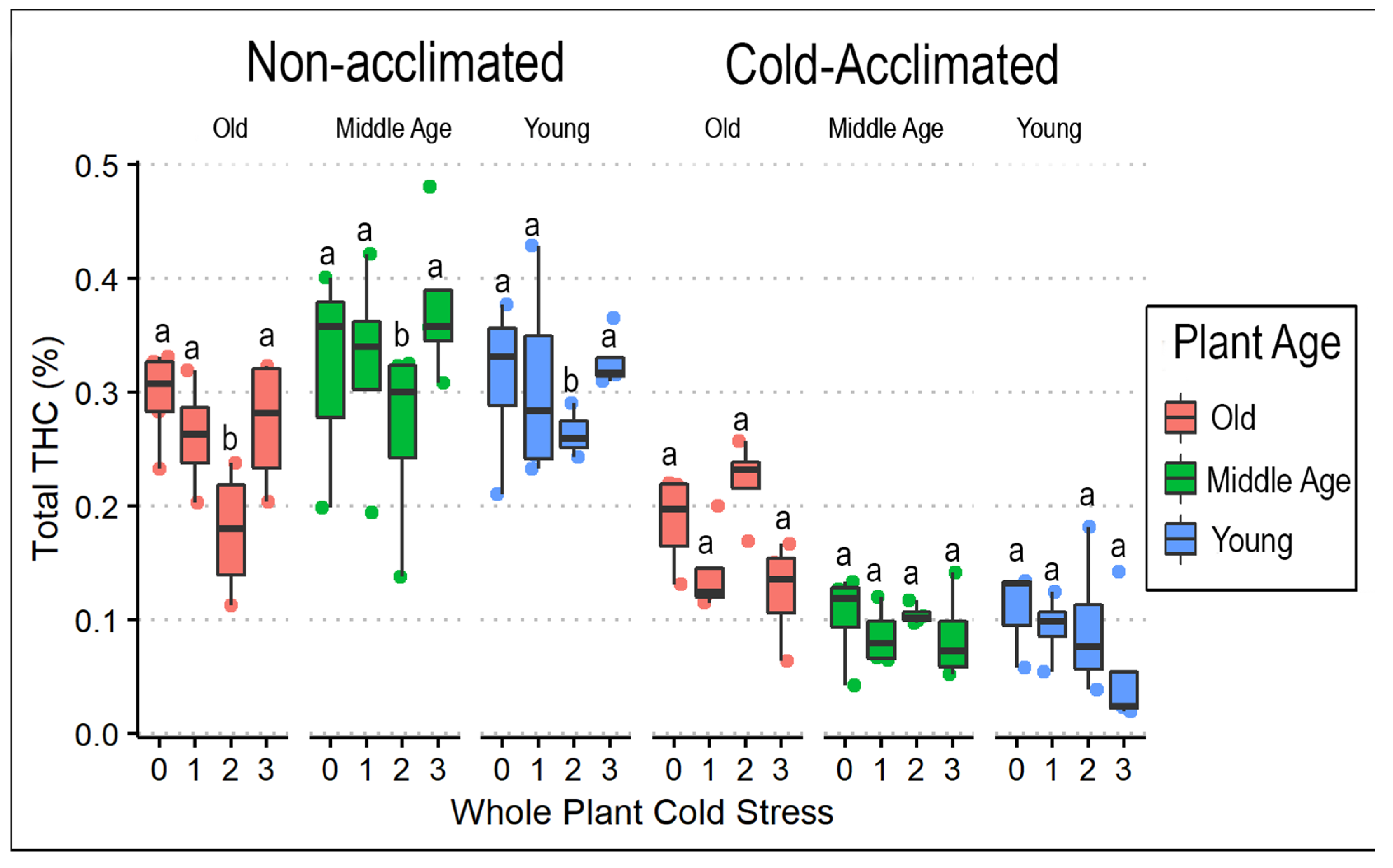 Horticulturae 08 00531 g008