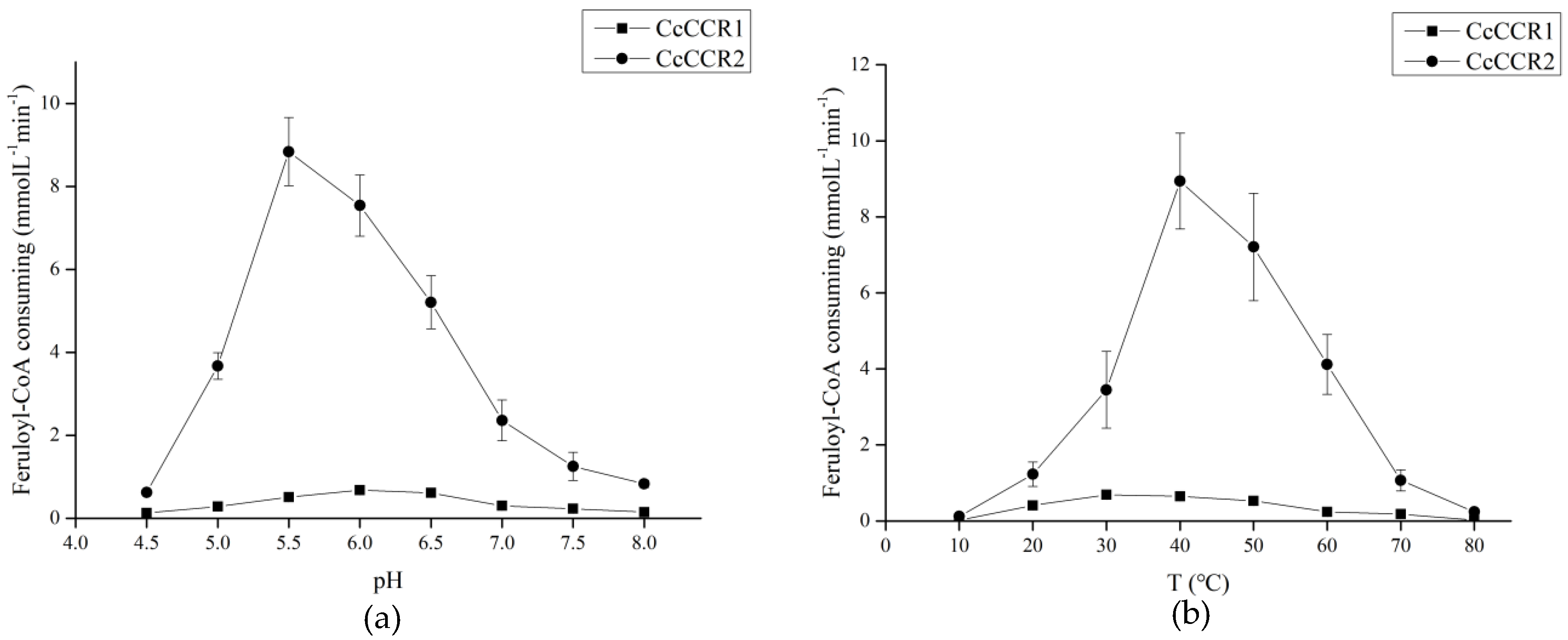 Horticulturae 08 00537 g006