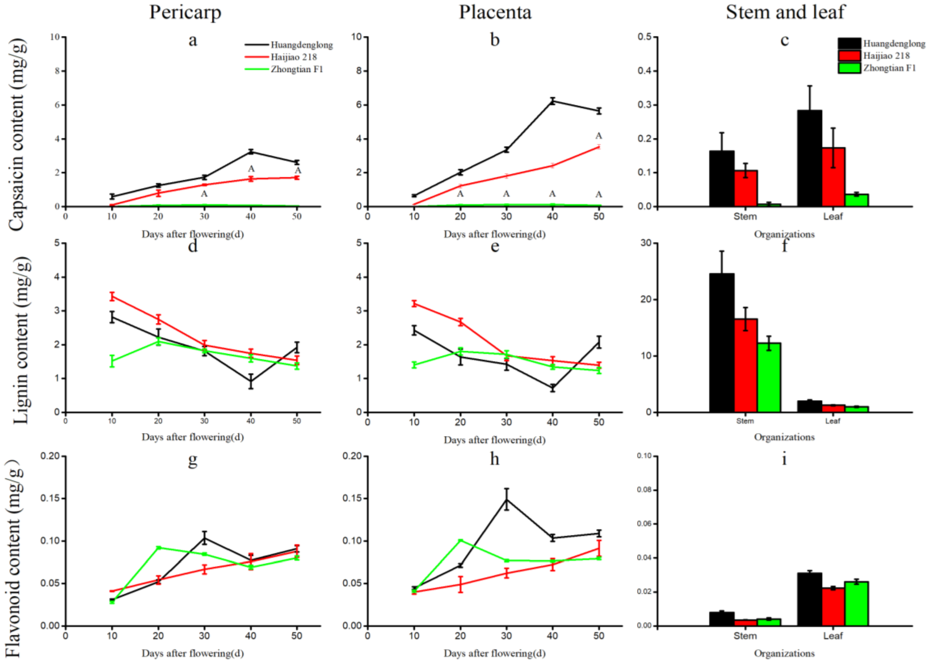 Horticulturae 08 00537 g007