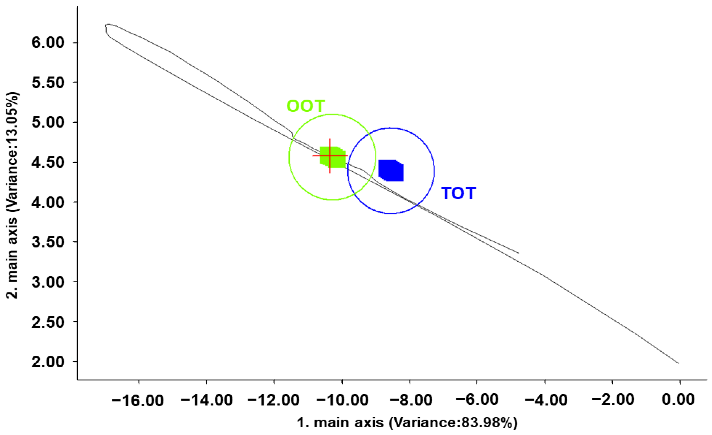 Horticulturae 08 00539 g001