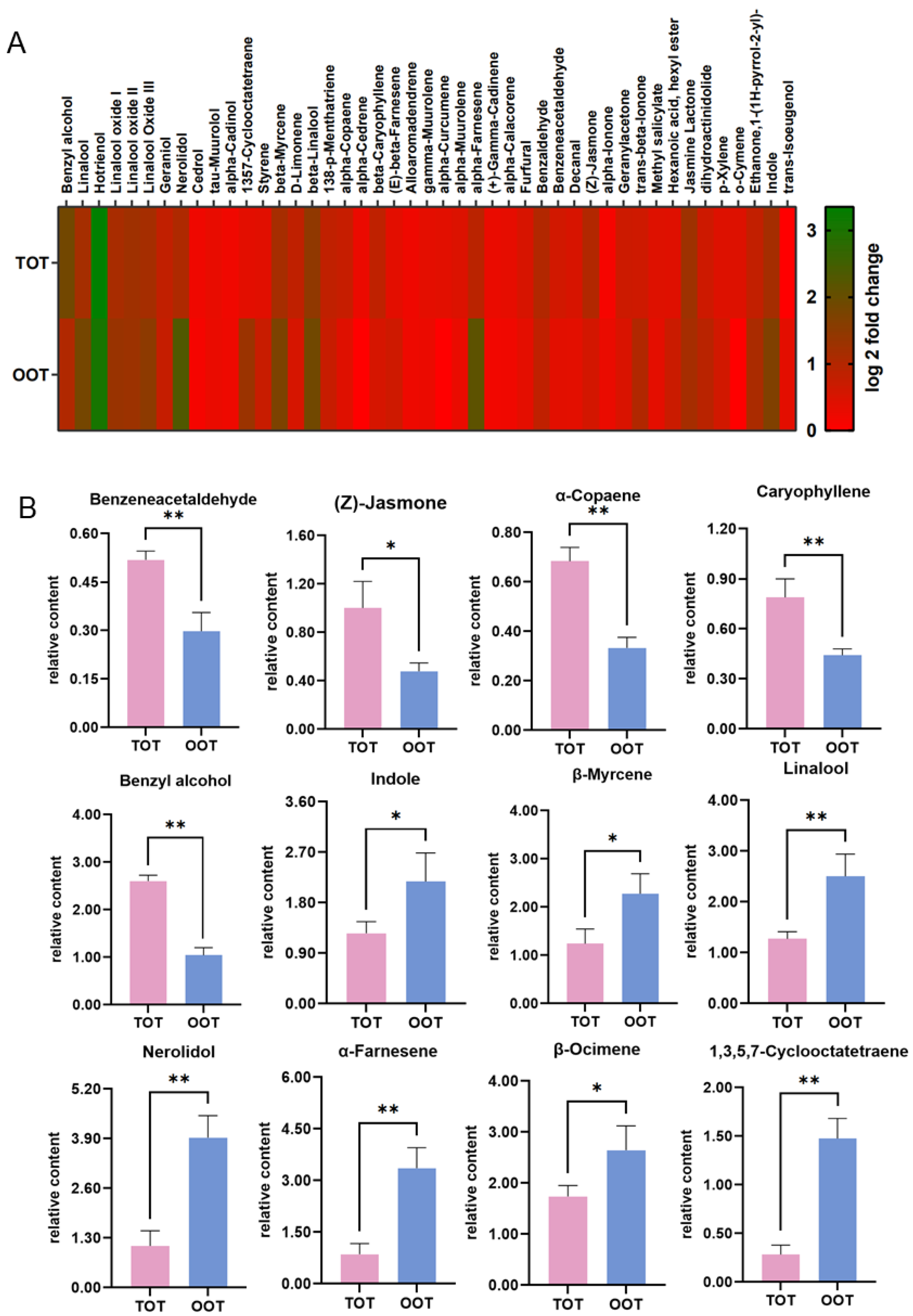 Horticulturae 08 00539 g003
