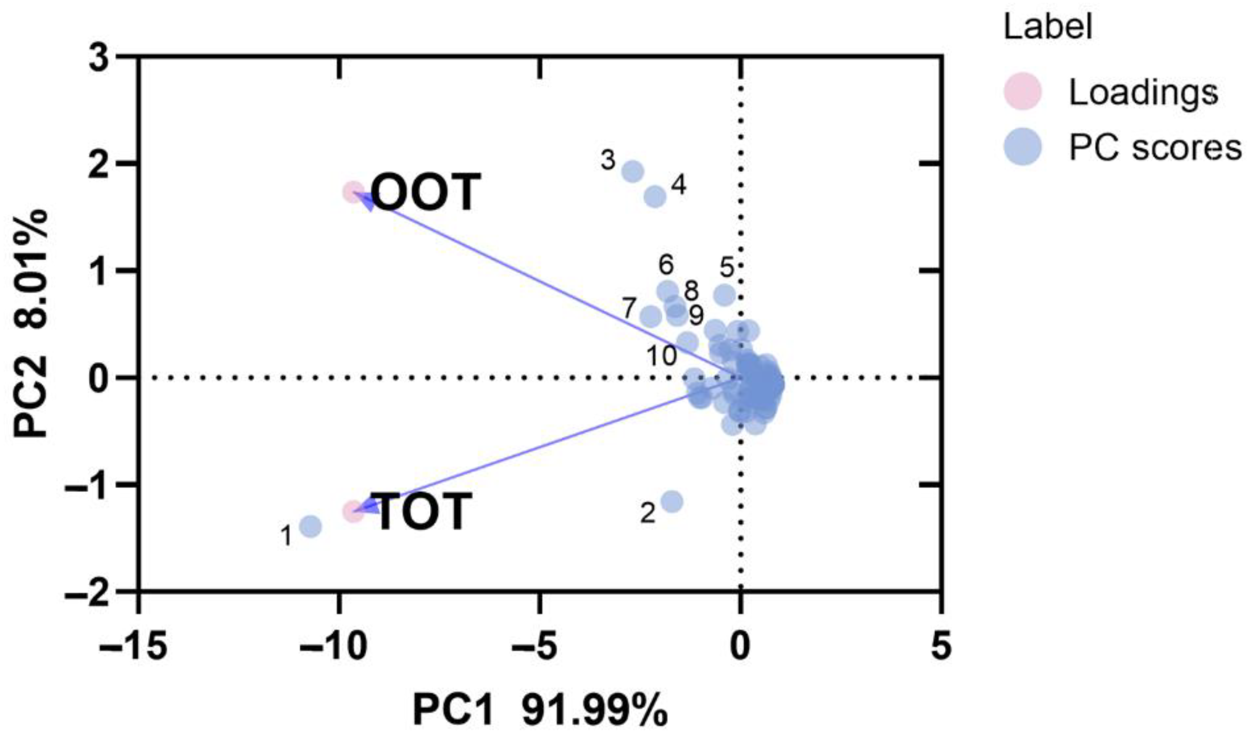 Horticulturae 08 00539 g004