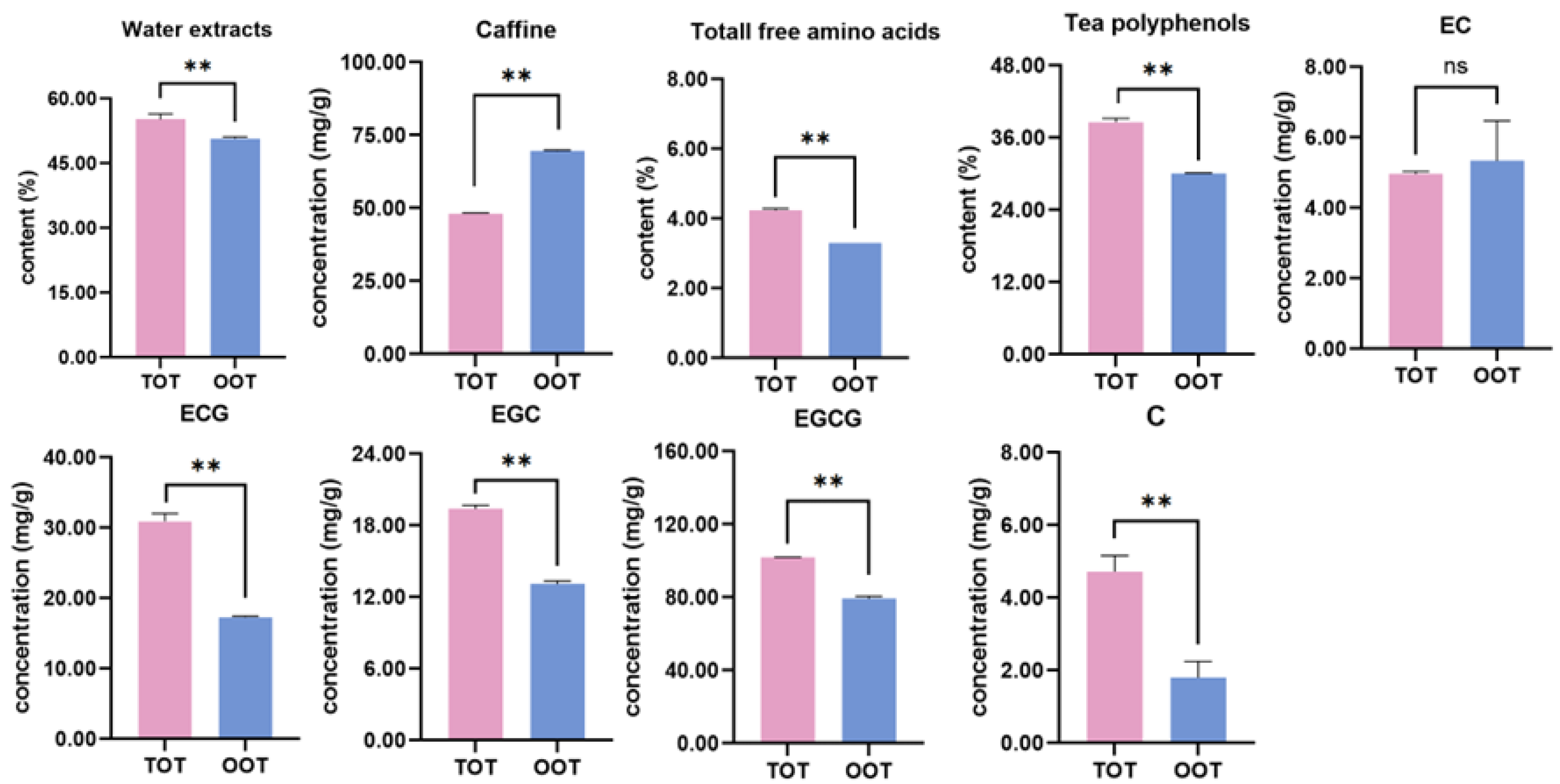 Horticulturae 08 00539 g005