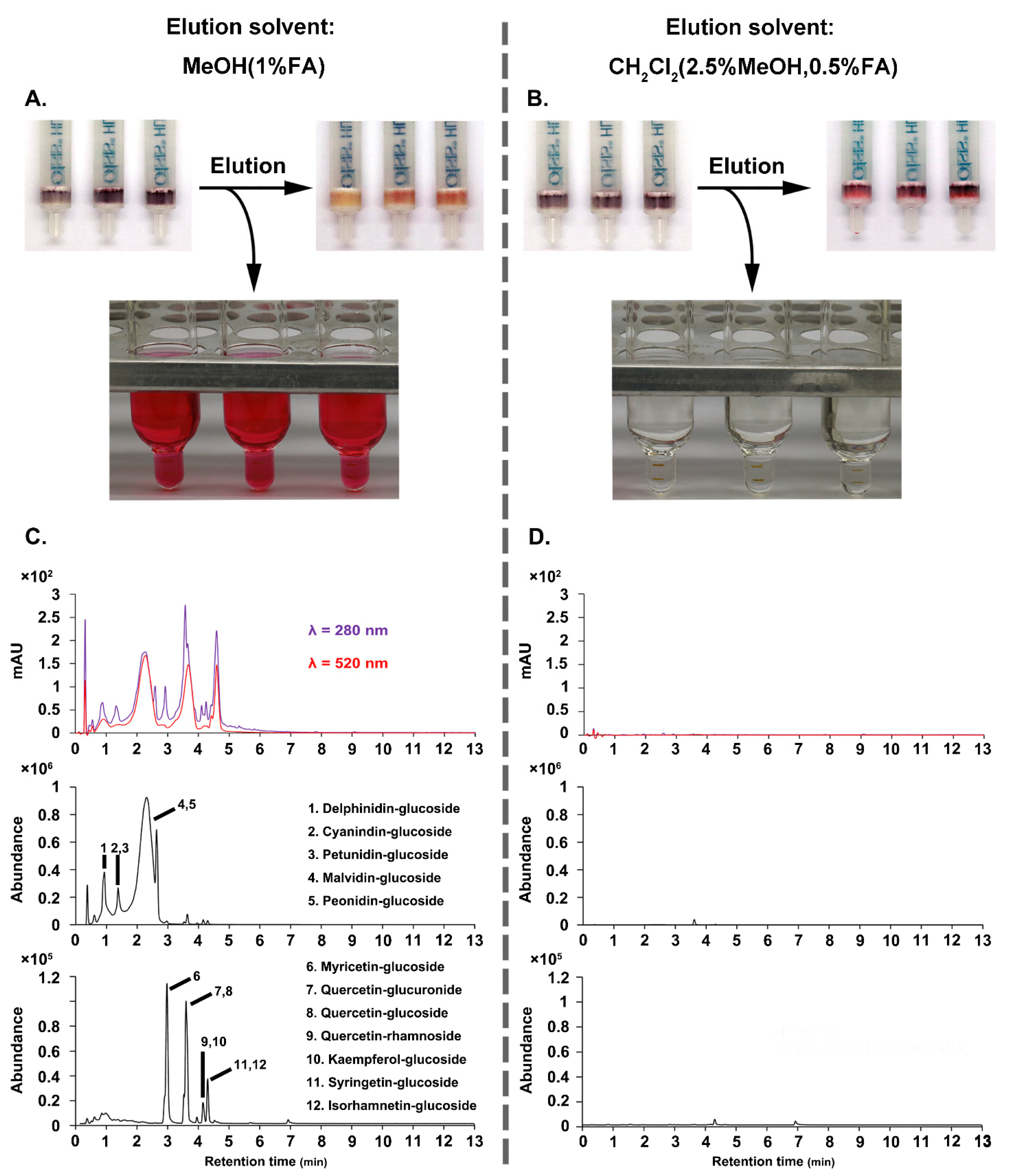 Horticulturae 08 00548 g003
