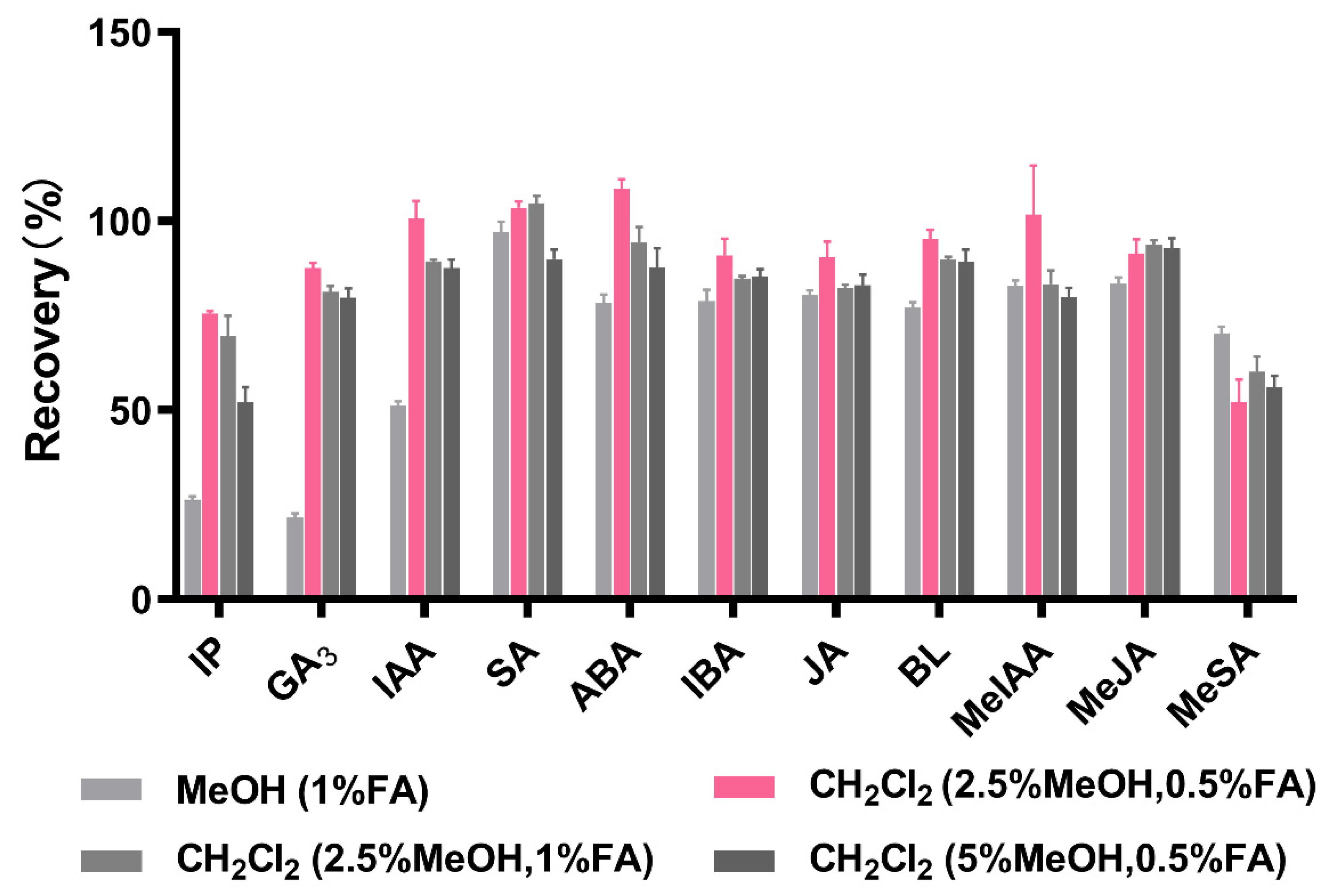 Horticulturae 08 00548 g004