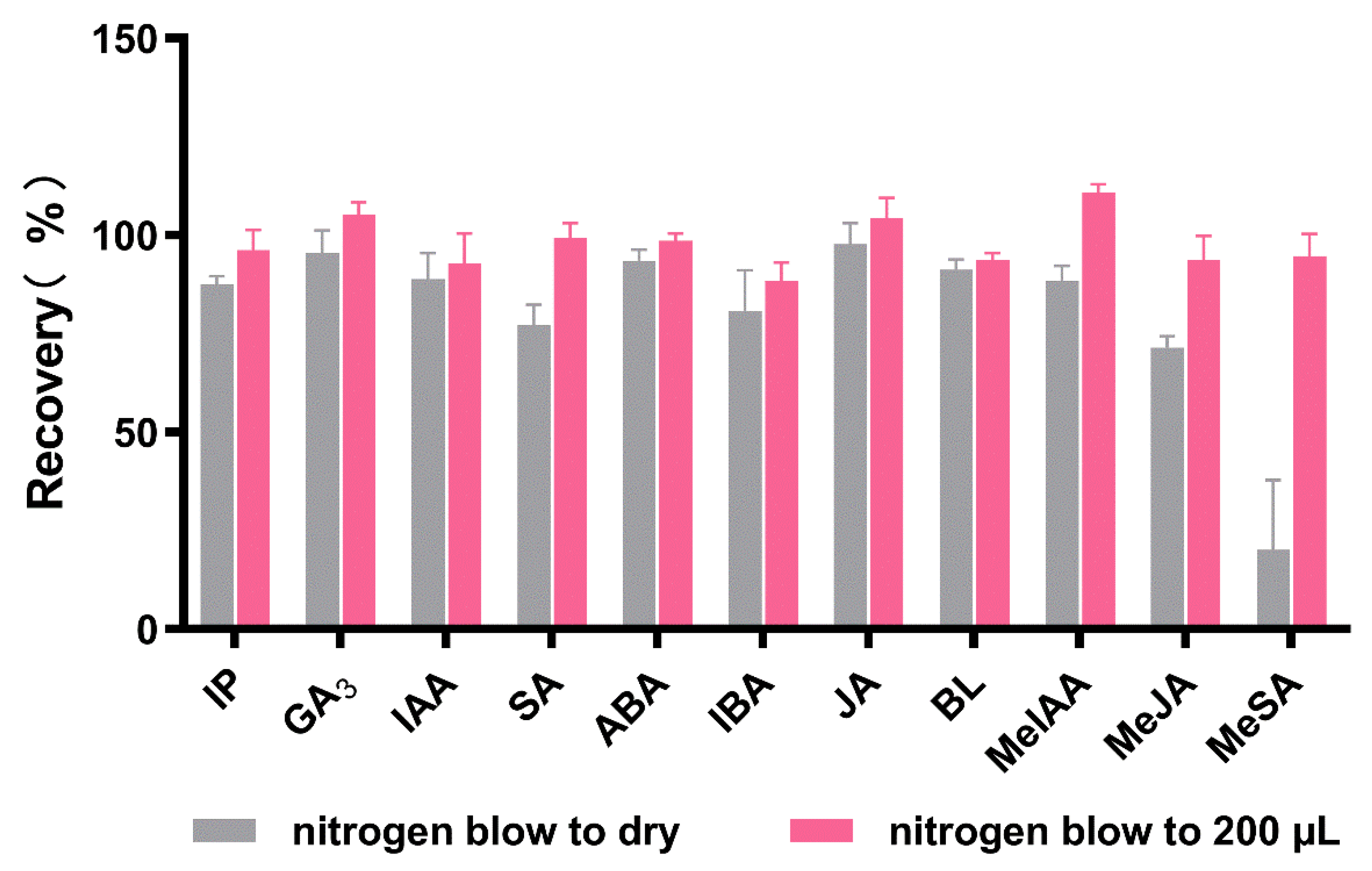 Horticulturae 08 00548 g005