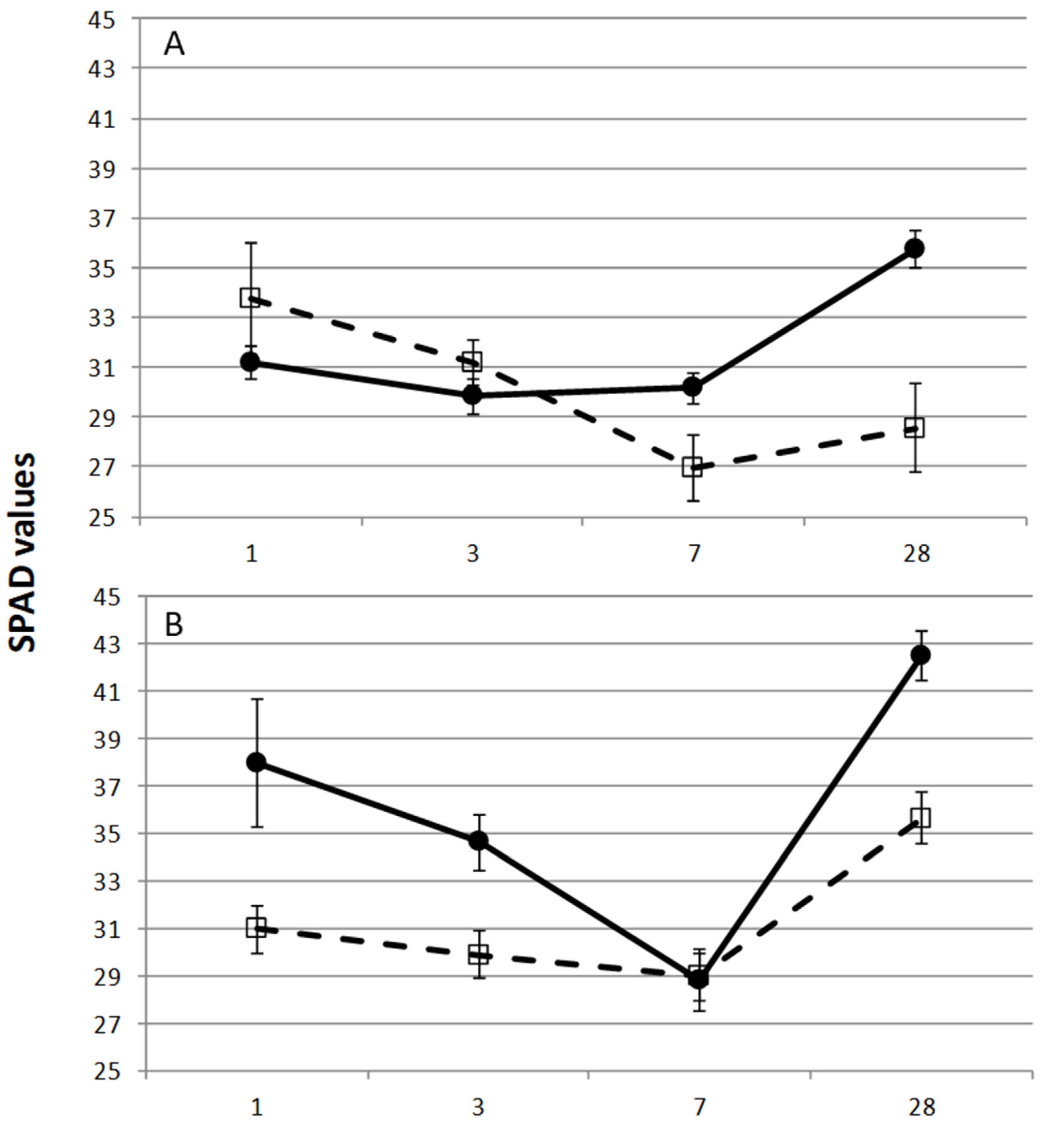 Horticulturae 08 00551 g002
