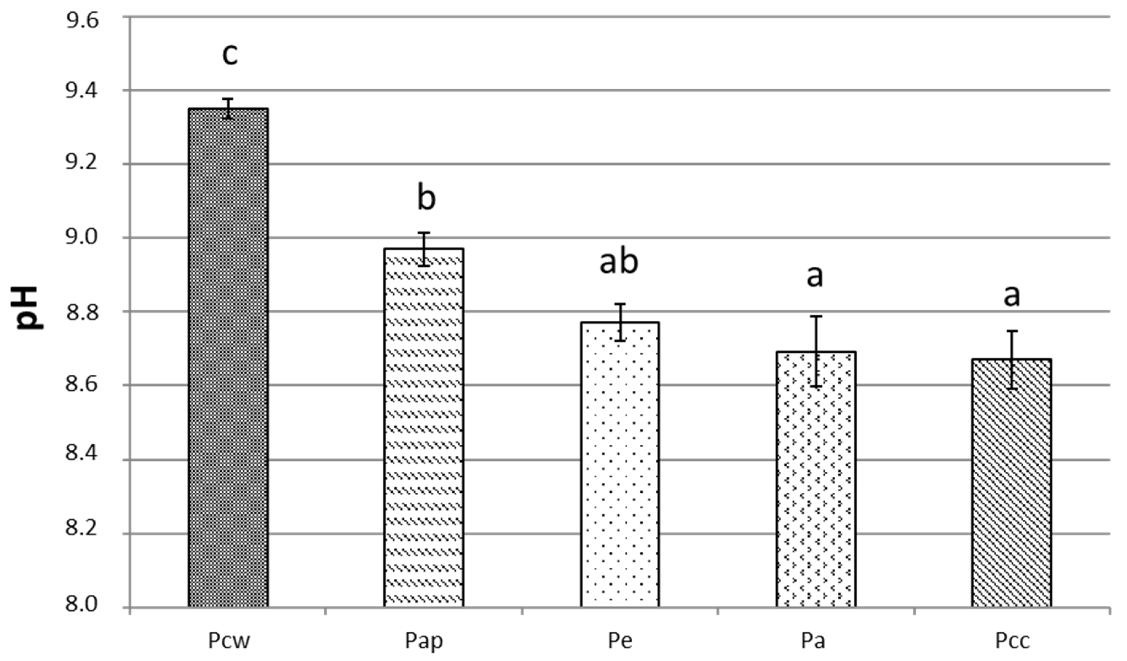 Horticulturae 08 00551 g005