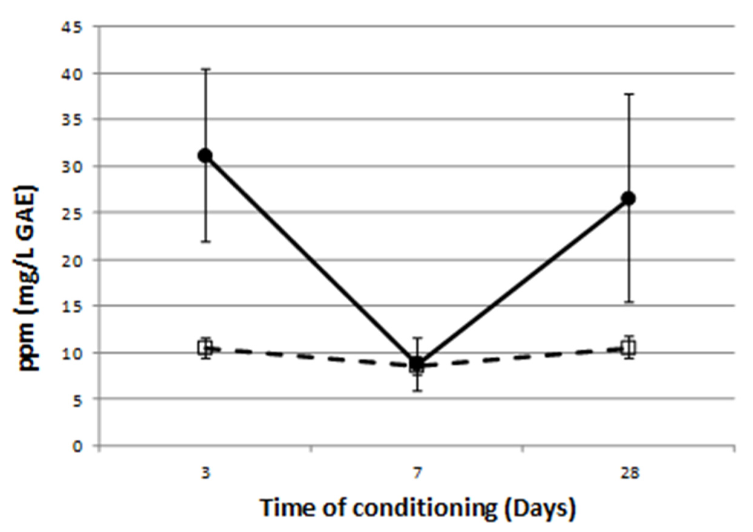 Horticulturae 08 00551 g008