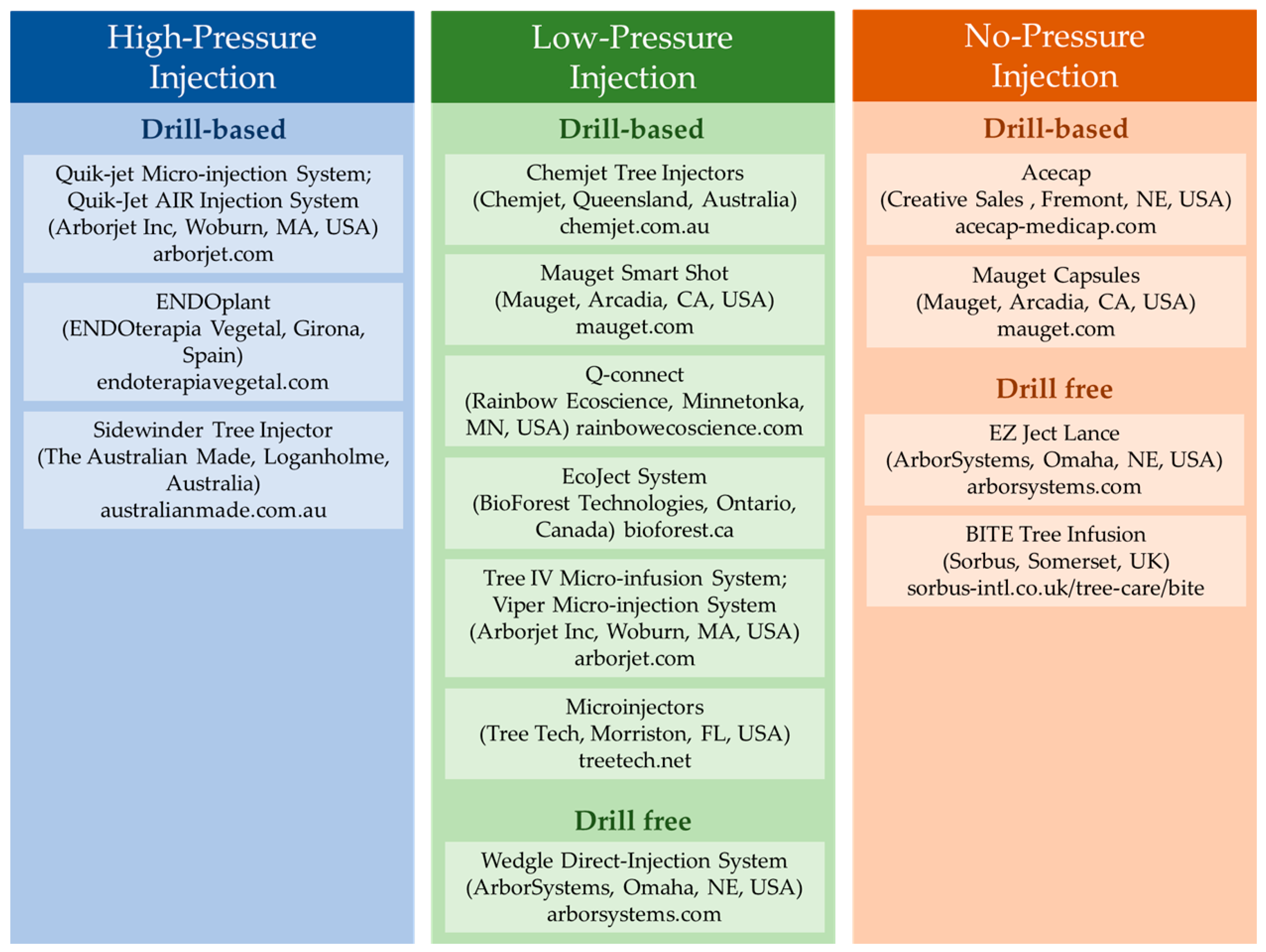 Horticulturae 08 00552 g001 Horticulturae 08 00552 g001