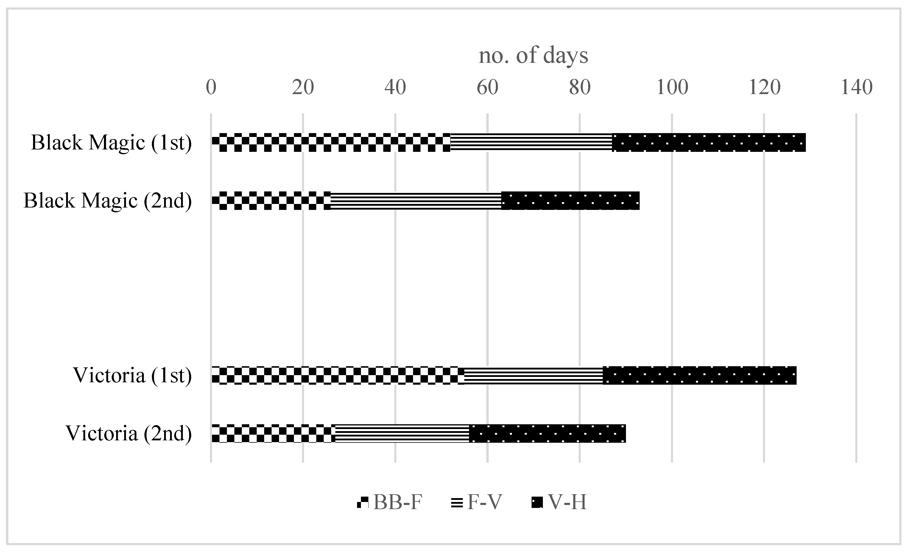 Horticulturae 08 00553 g003