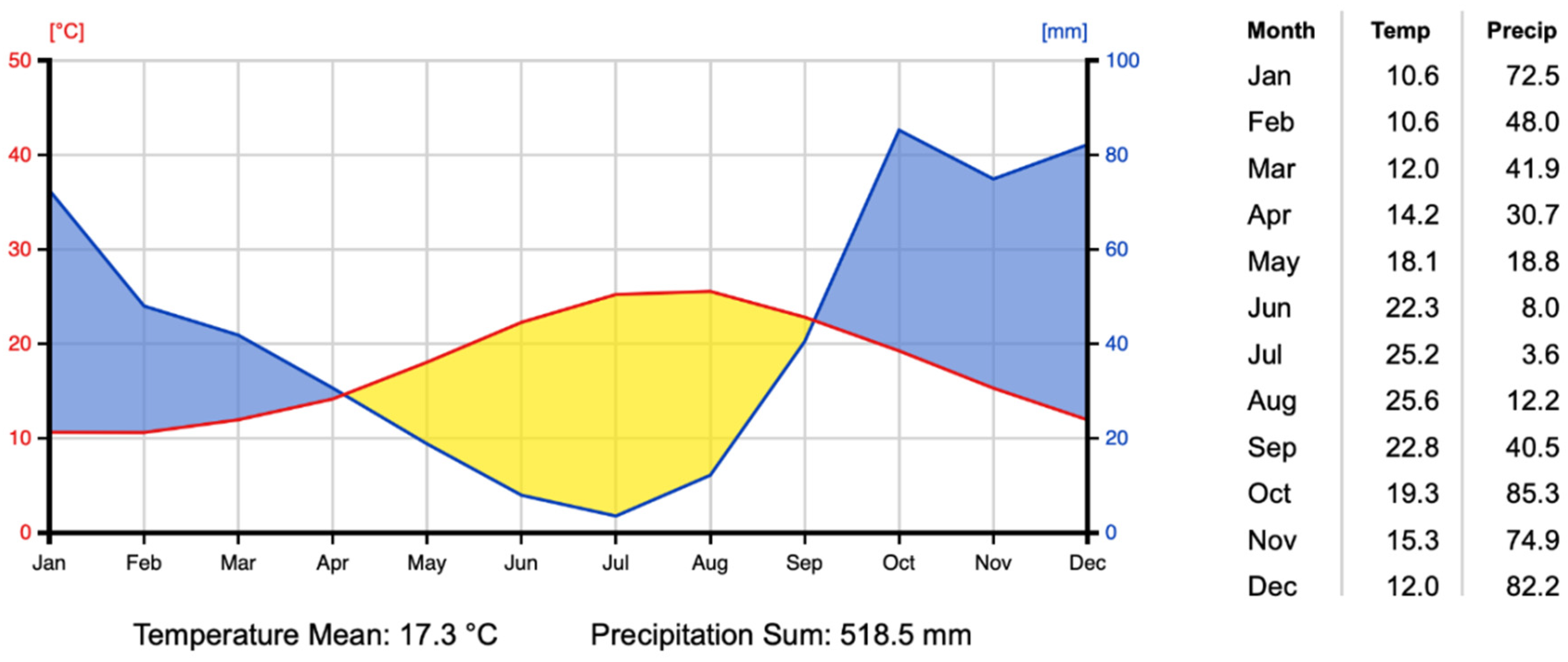 Horticulturae 08 00553 g005