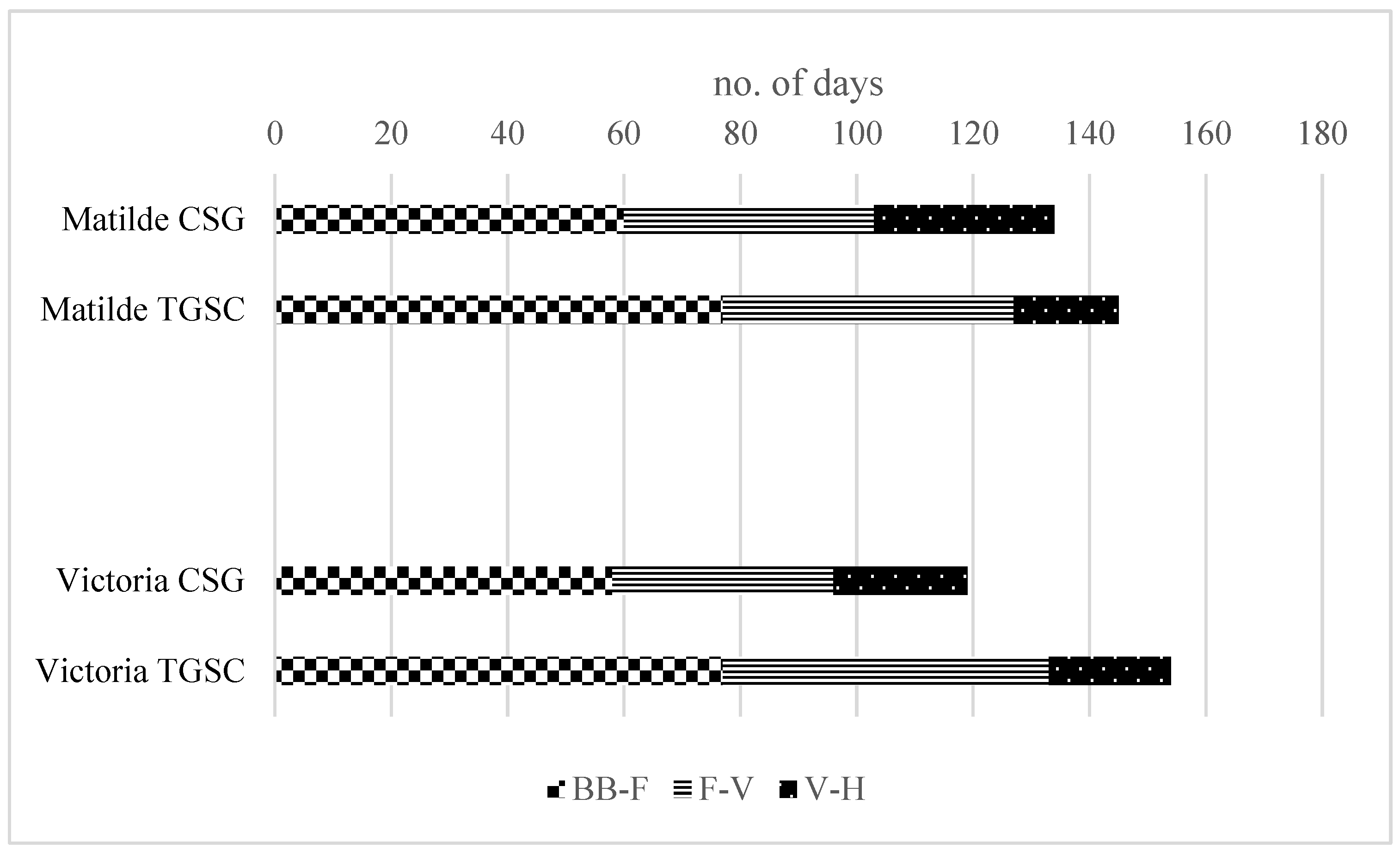 Horticulturae 08 00553 g006