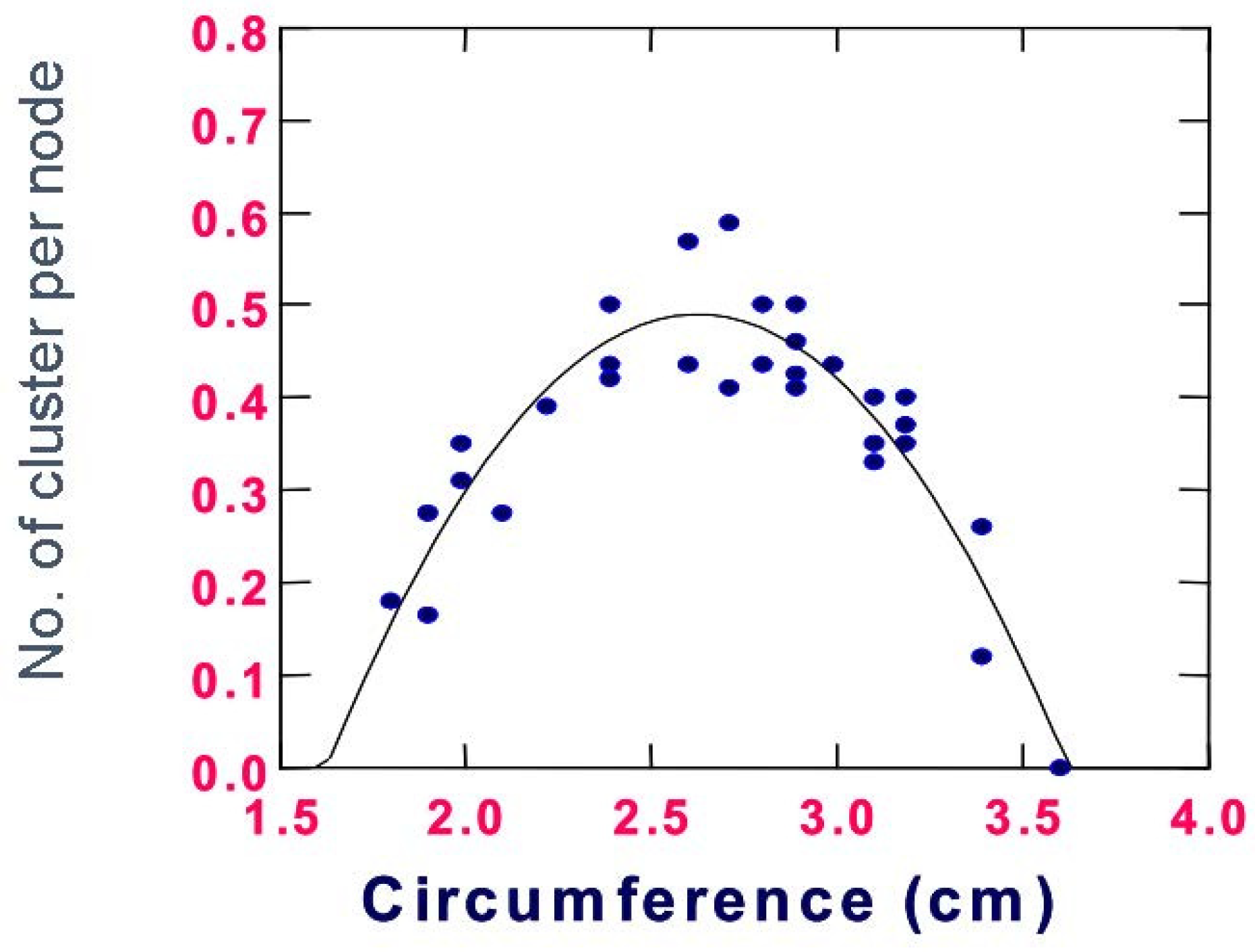 Horticulturae 08 00553 g009