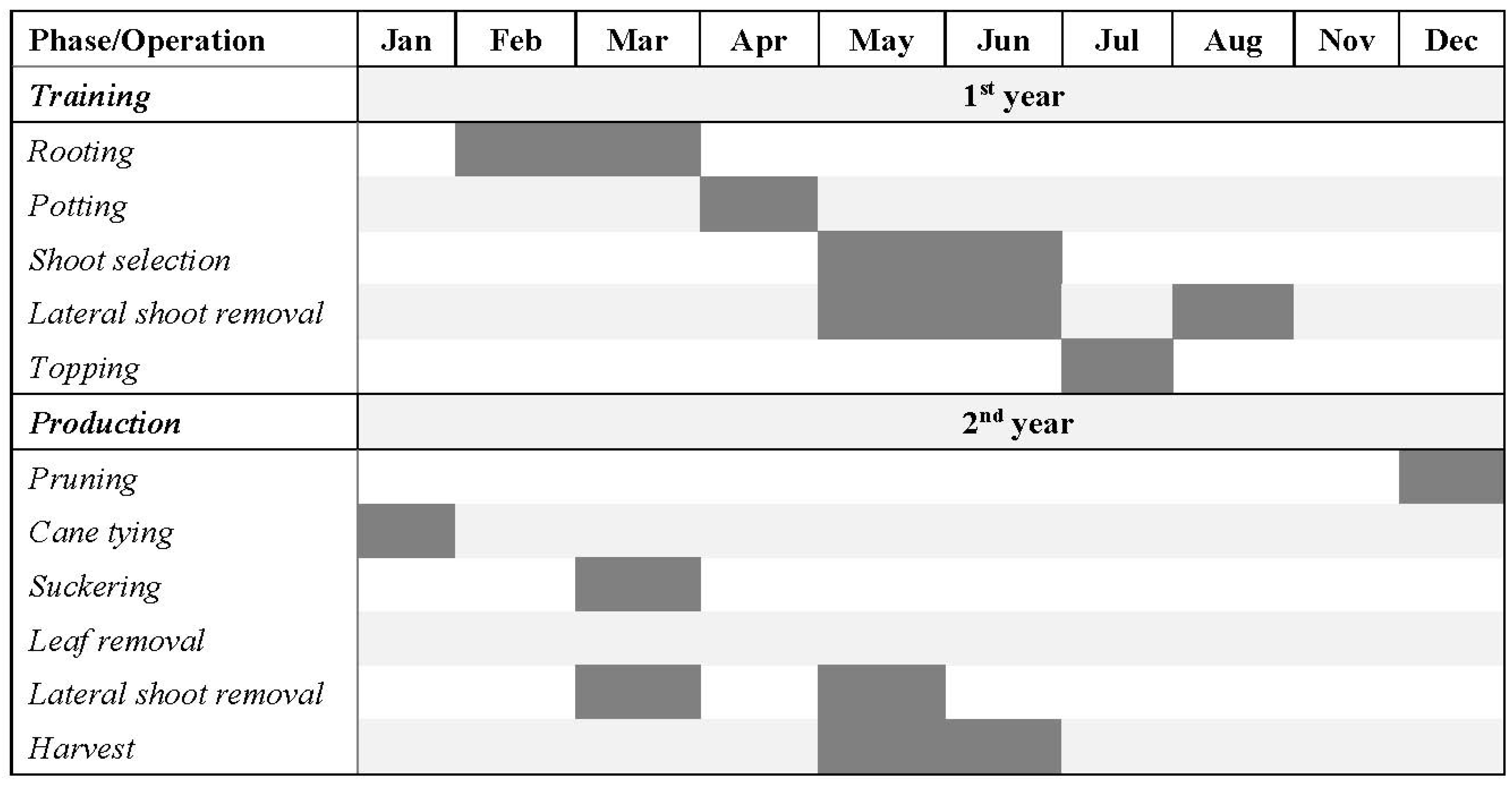 Horticulturae 08 00553 g010