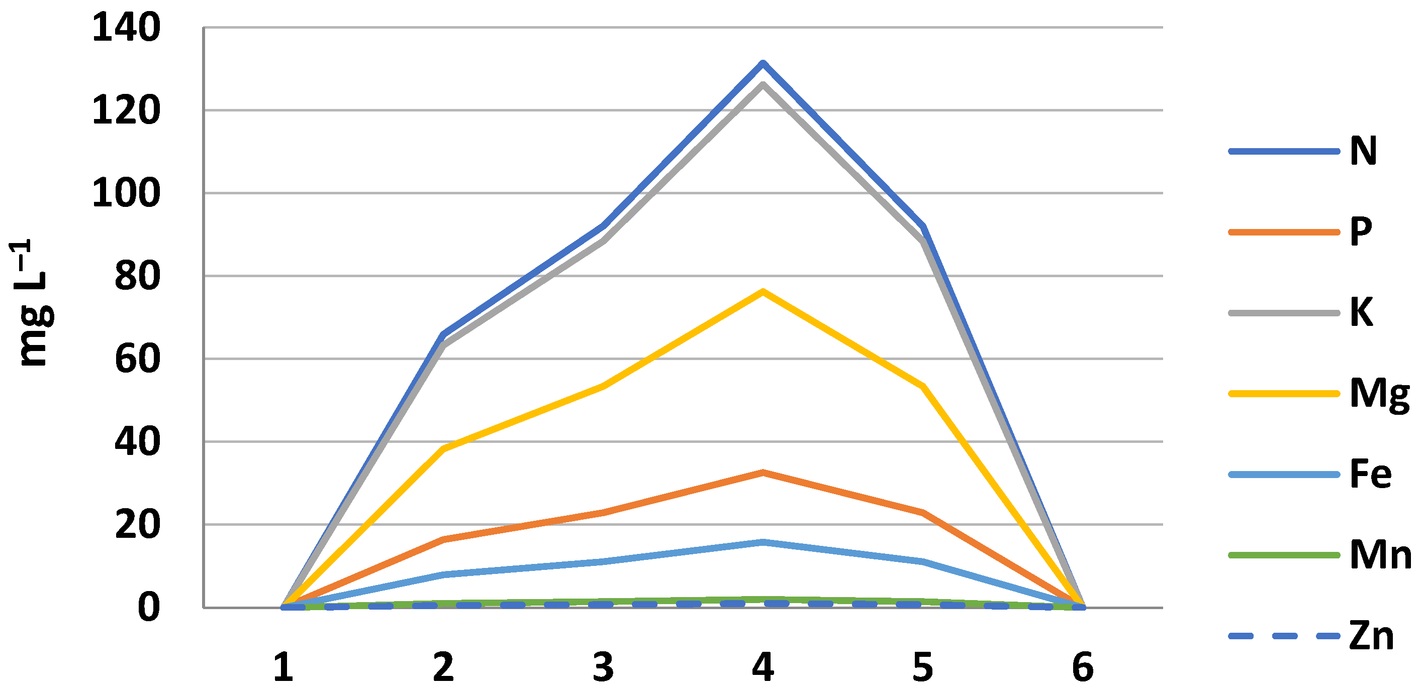 Horticulturae 08 00553 g011