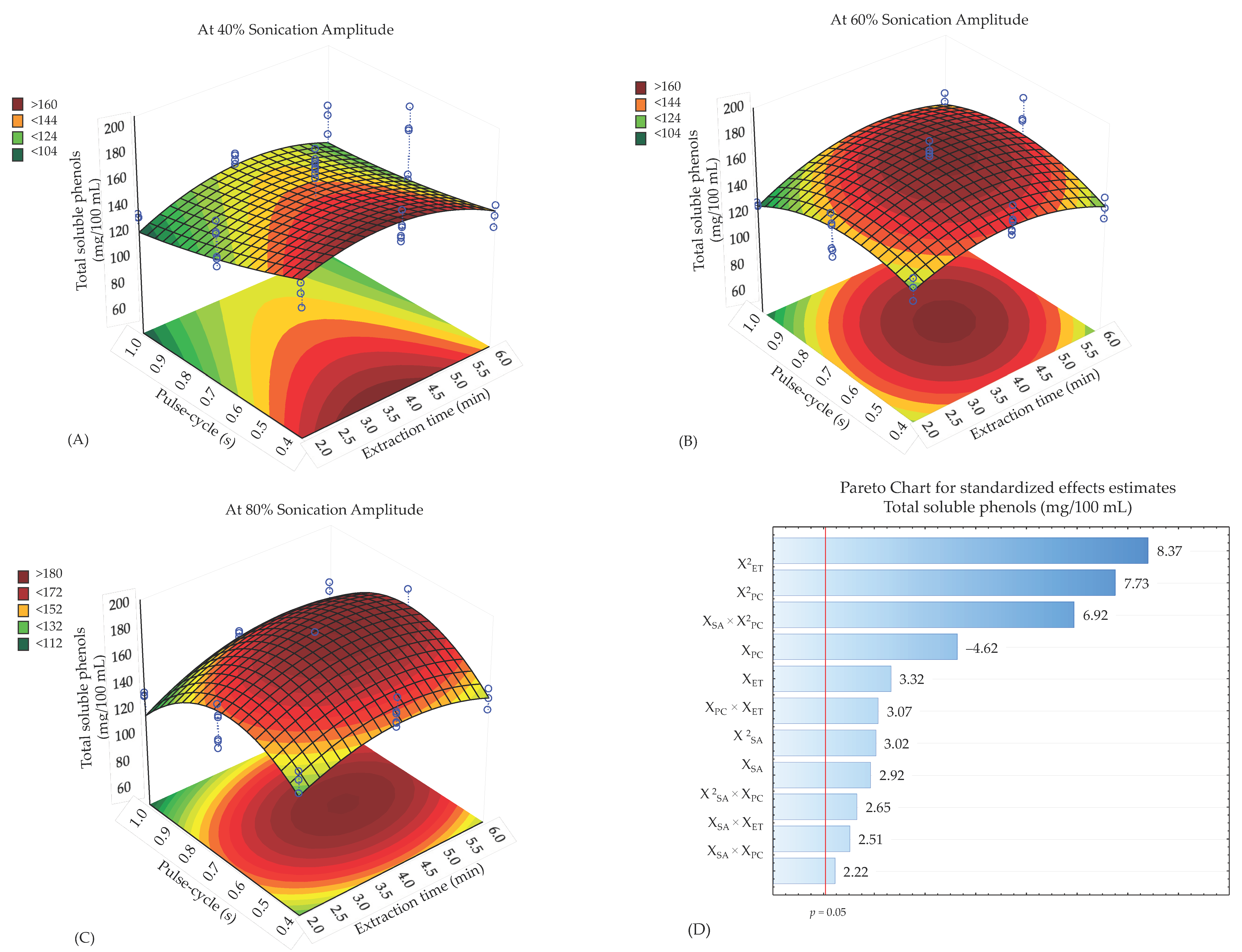 Horticulturae 08 00560 g001