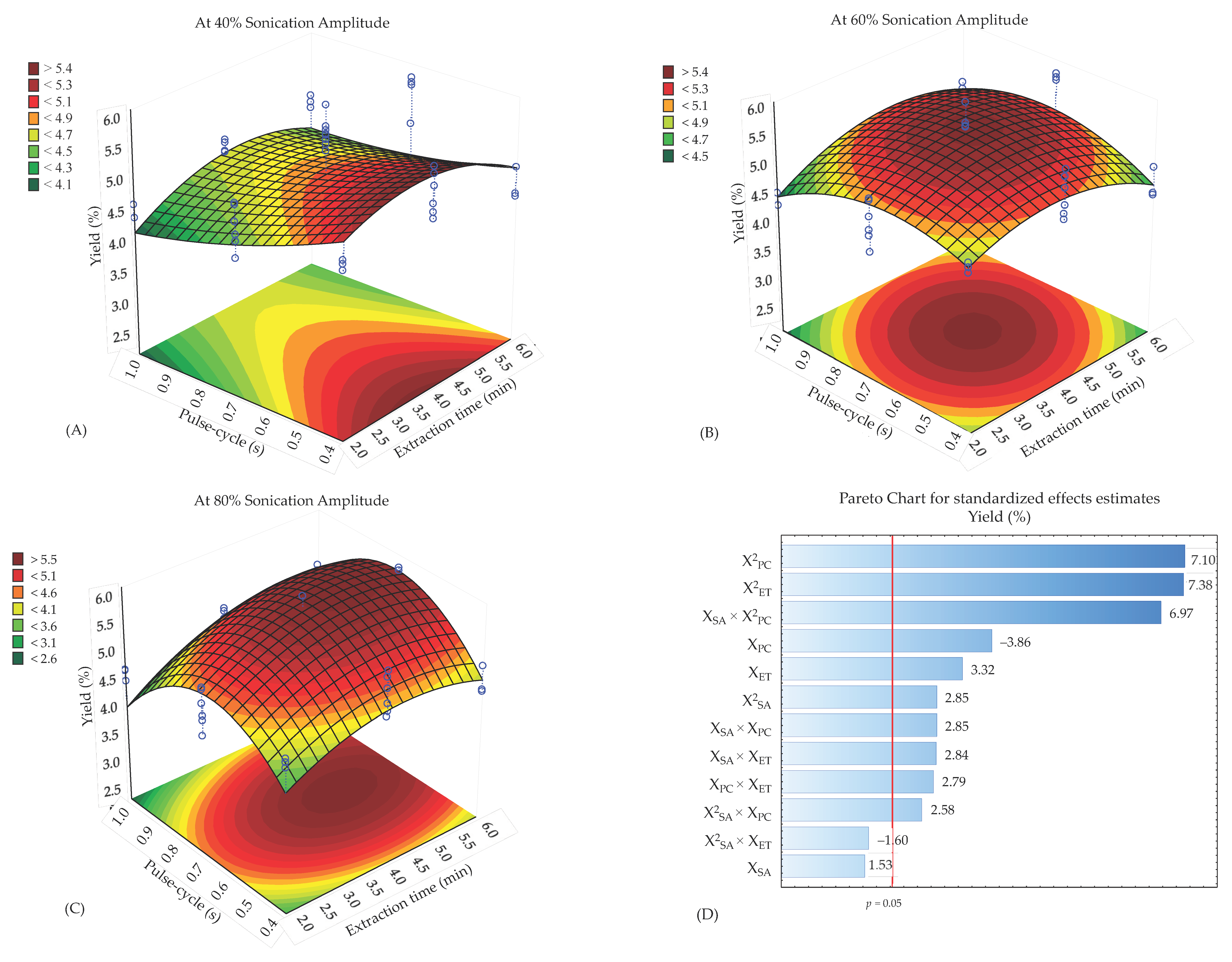 Horticulturae 08 00560 g002