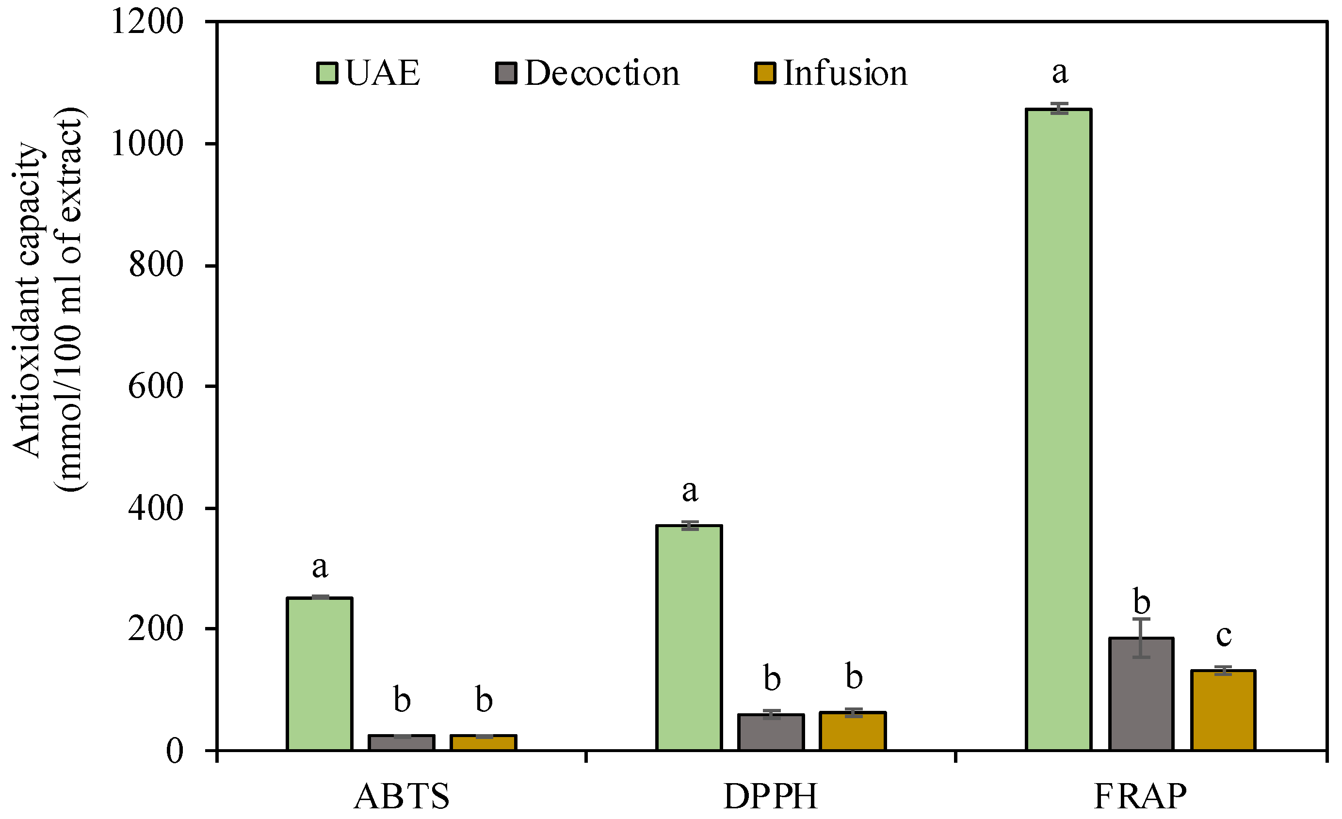 Horticulturae 08 00560 g003