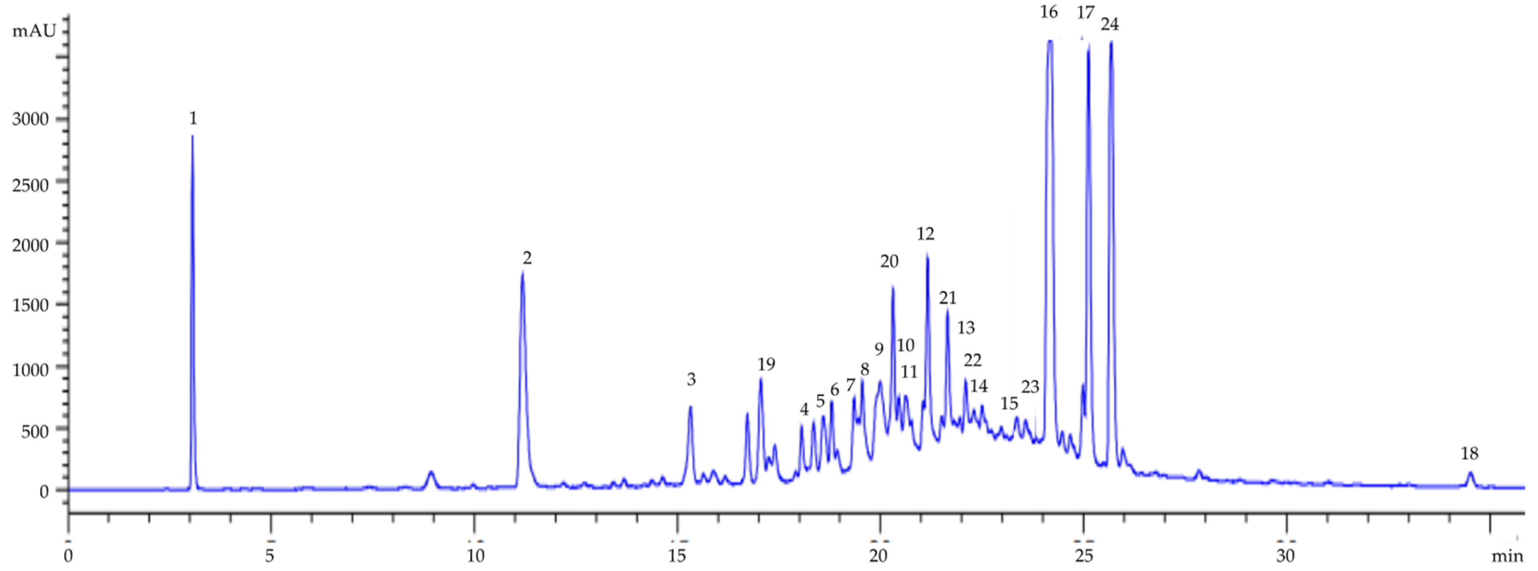 Horticulturae 08 00560 g004