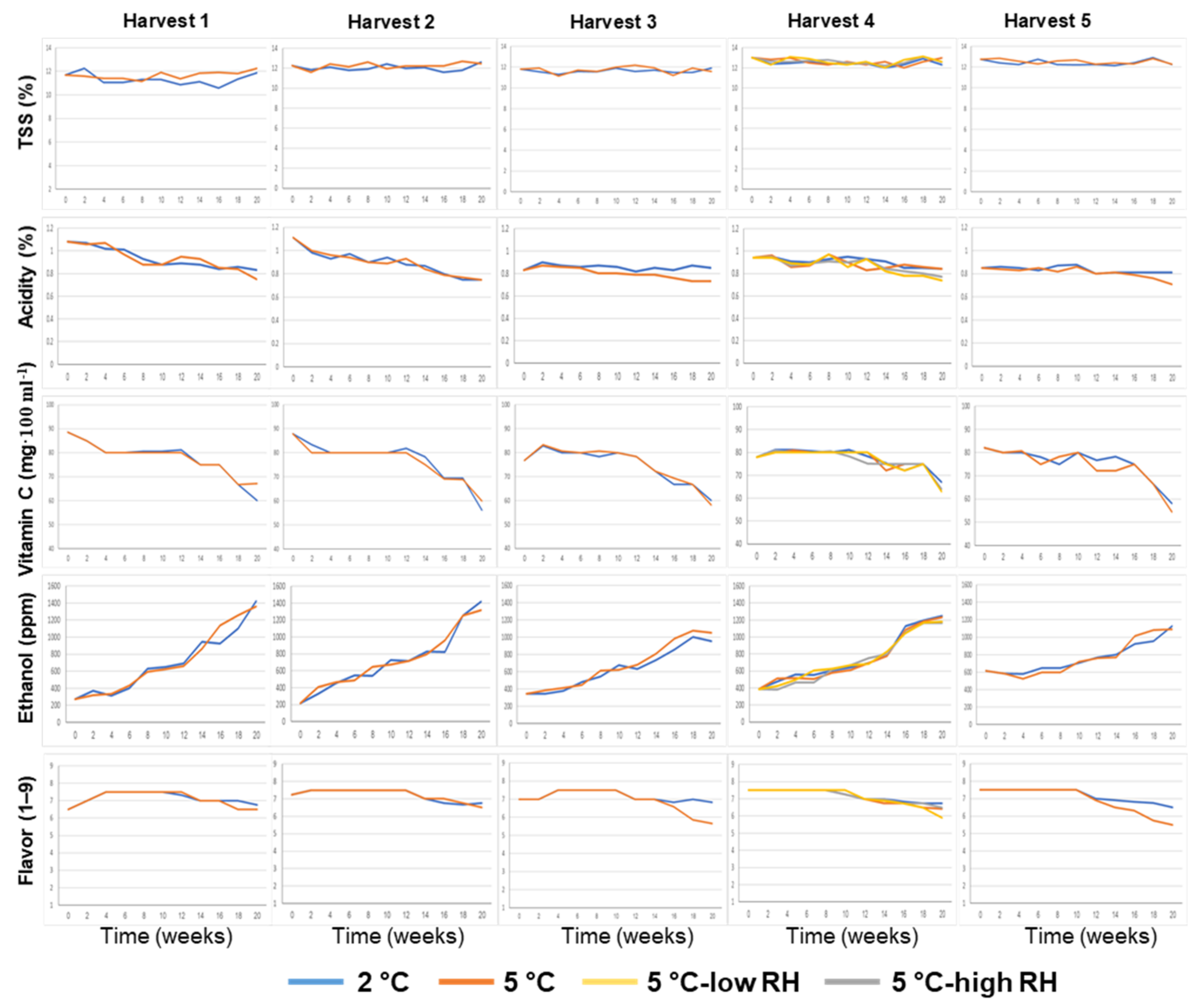 Horticulturae 08 00570 g003