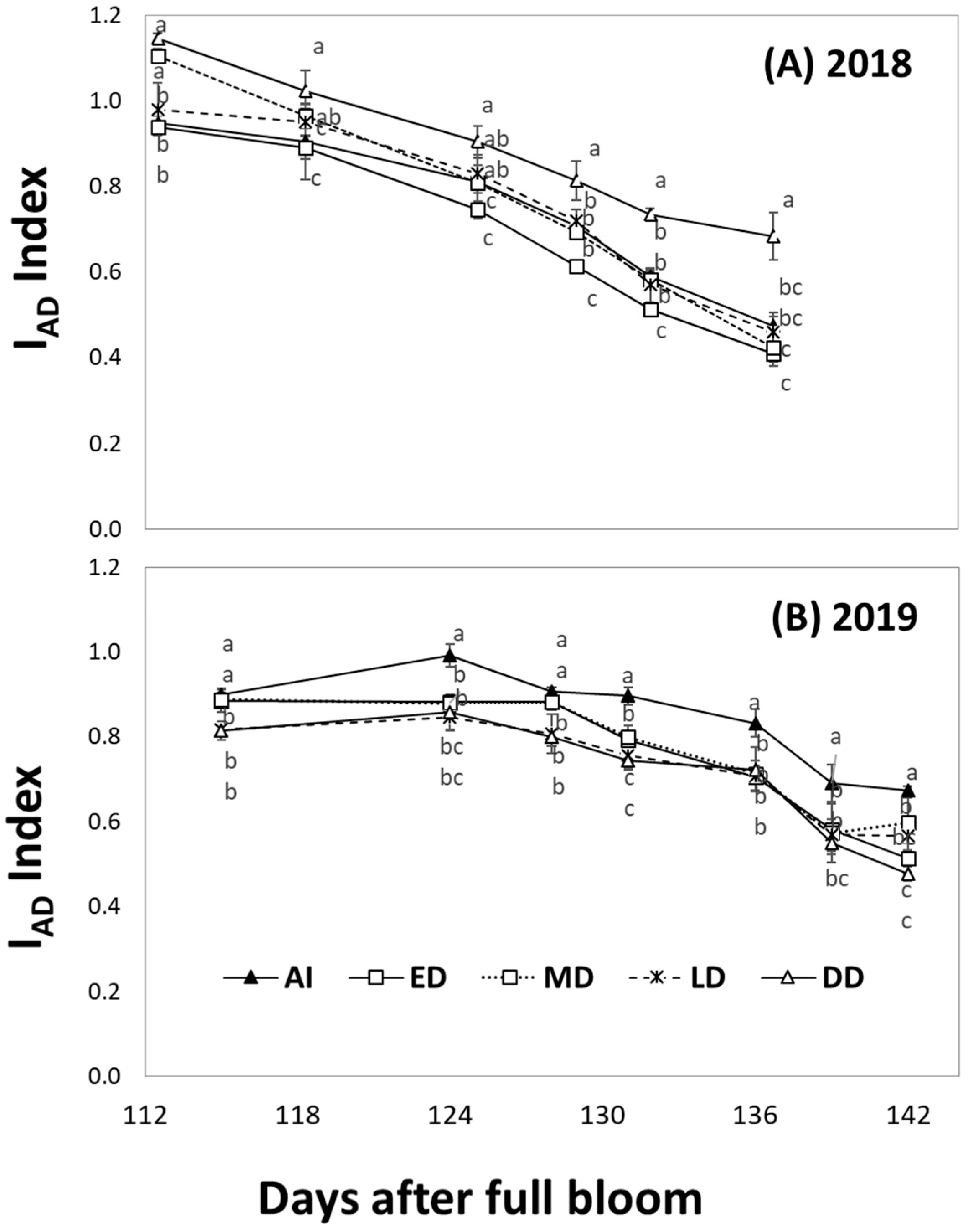 Horticulturae 08 00571 g002