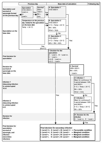 Horticulturae 08 00578 g003