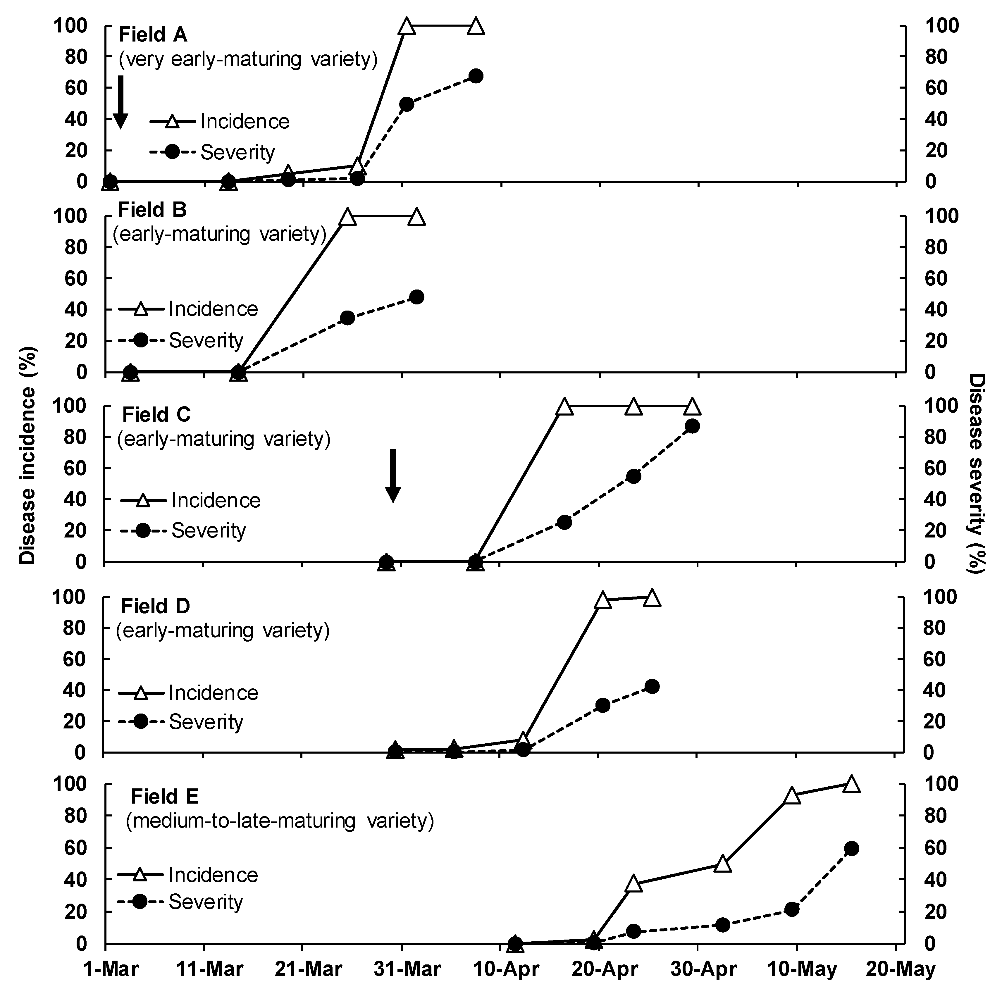 Horticulturae 08 00578 g005