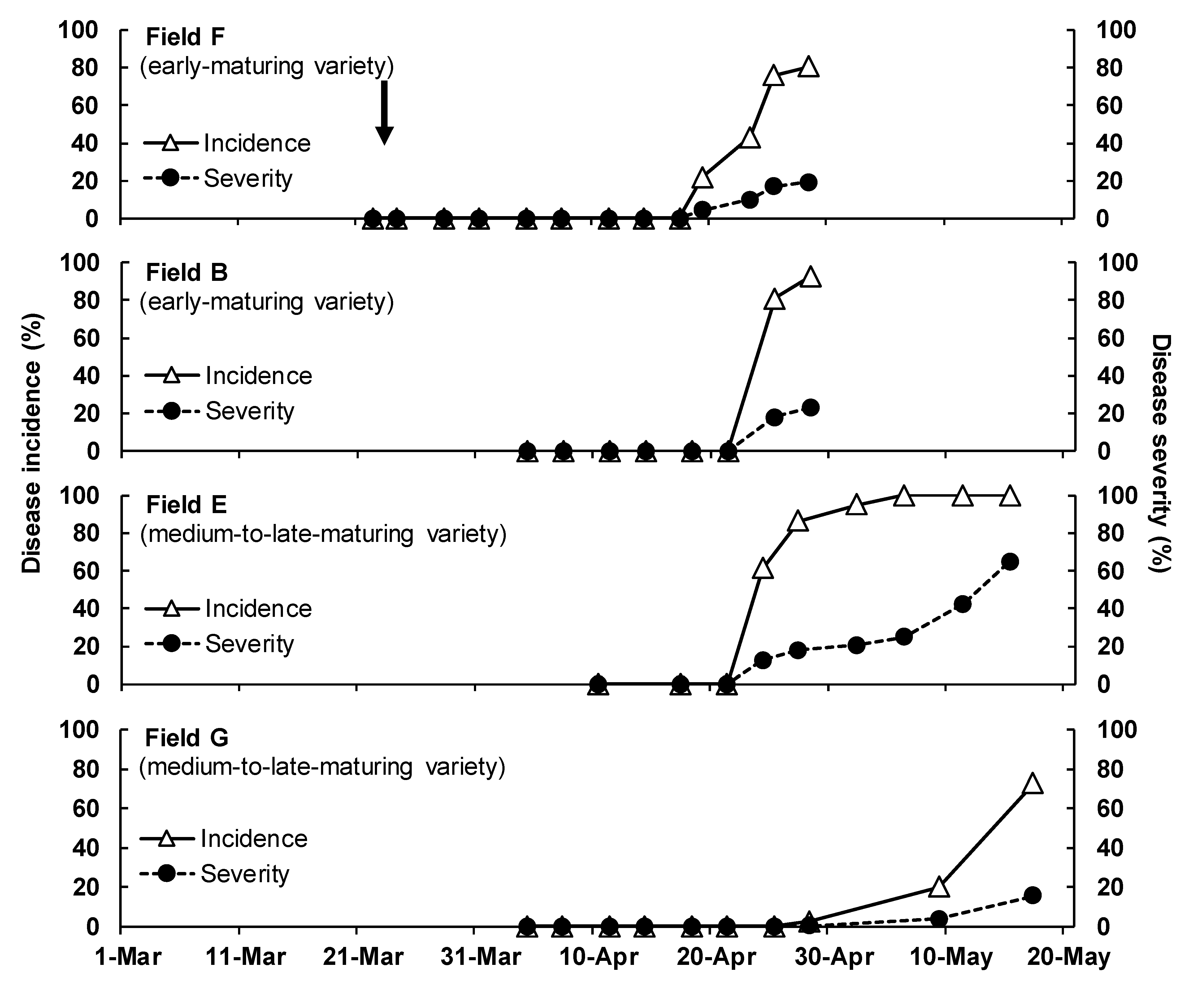 Horticulturae 08 00578 g006