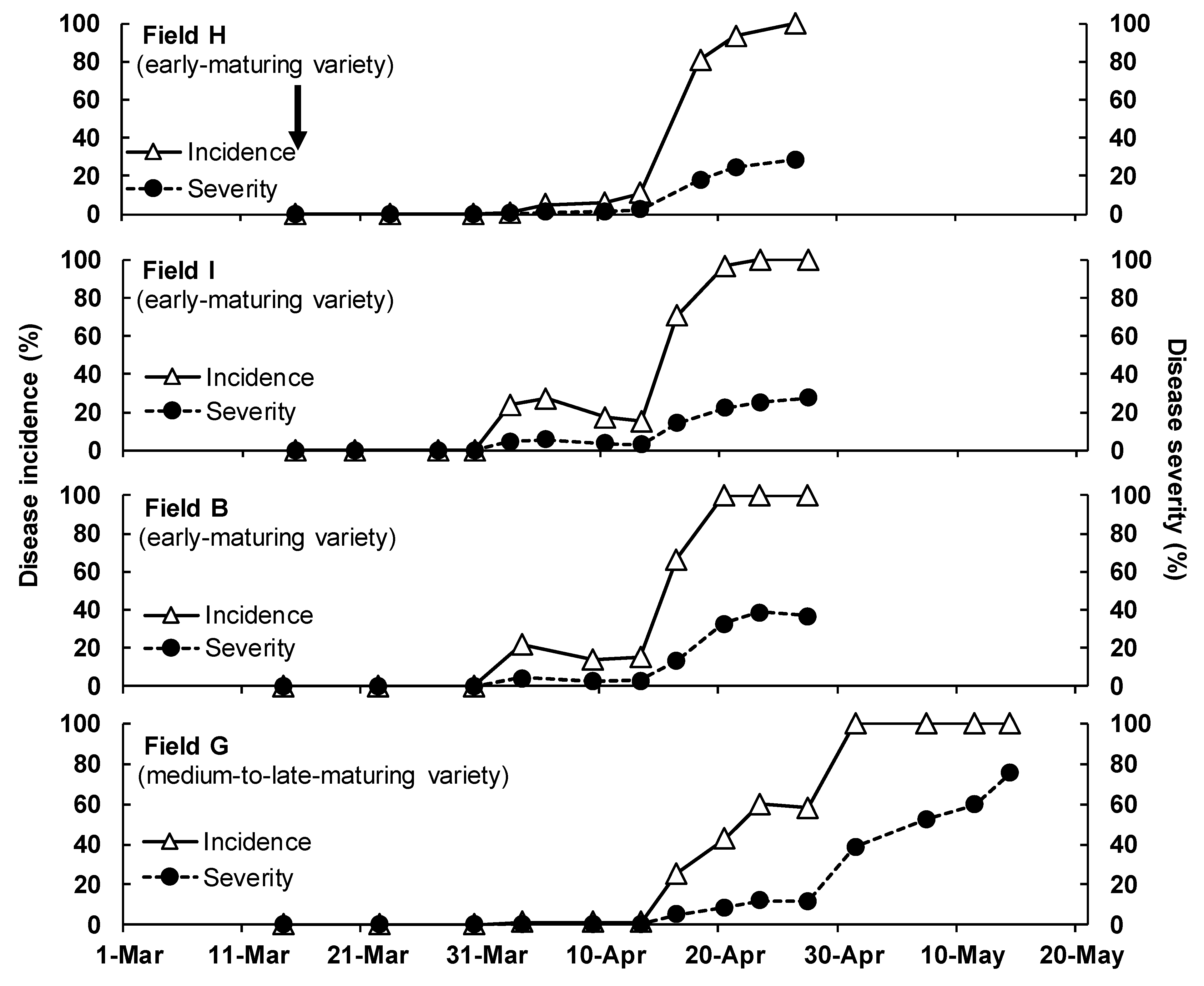 Horticulturae 08 00578 g007