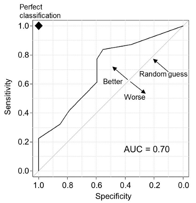 Horticulturae 08 00578 g008