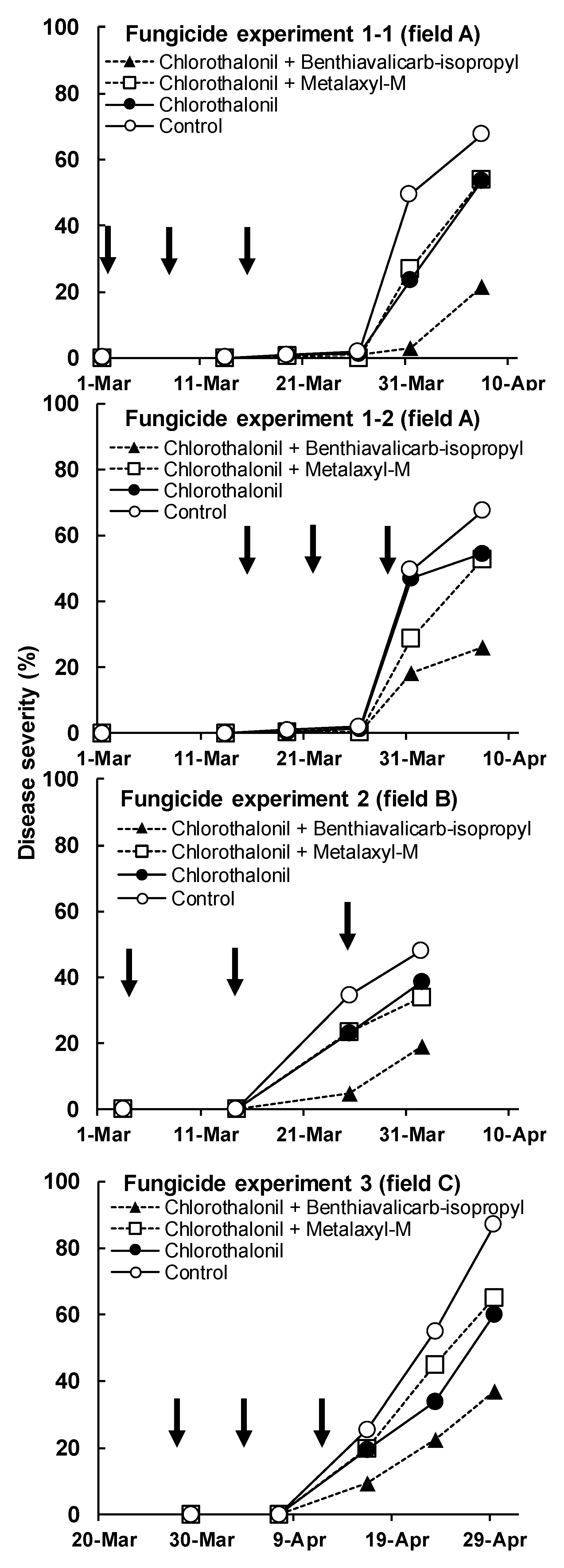 Horticulturae 08 00578 g009