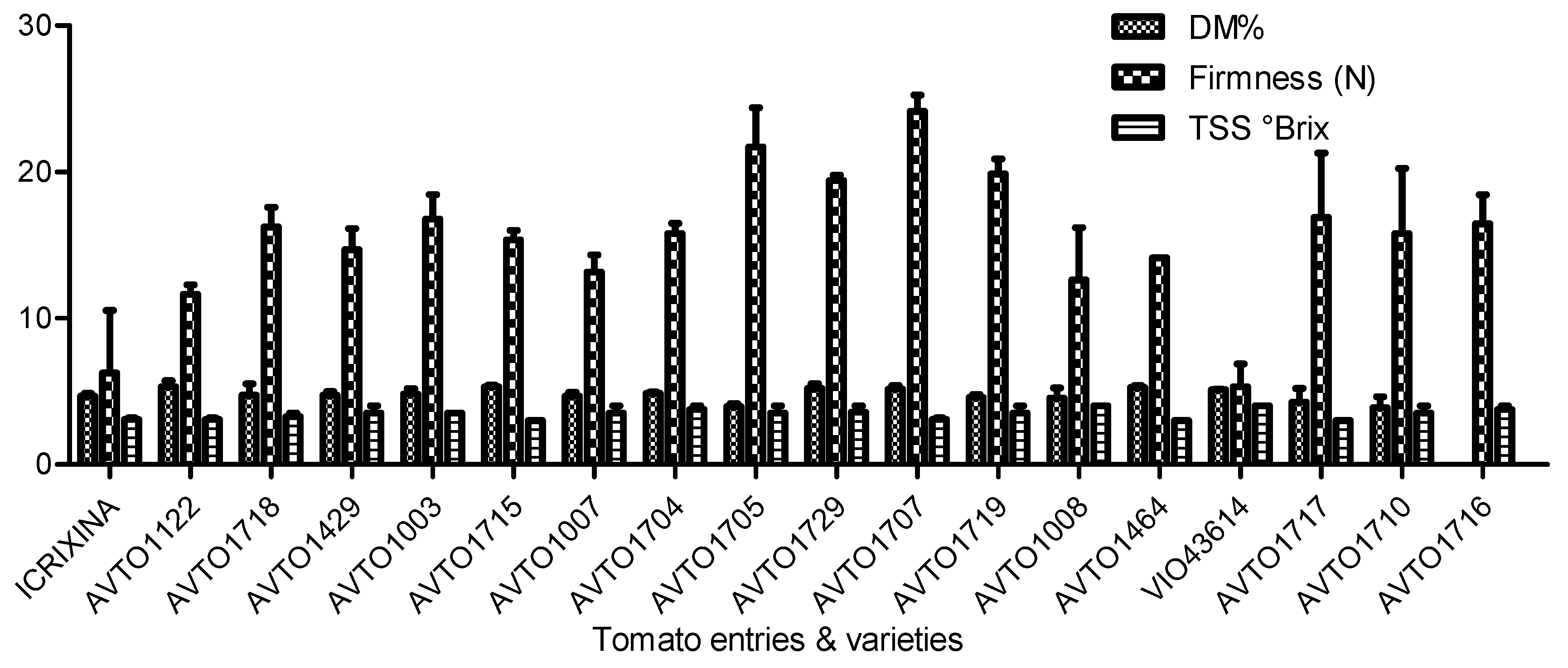 Horticulturae 08 00579 g001
