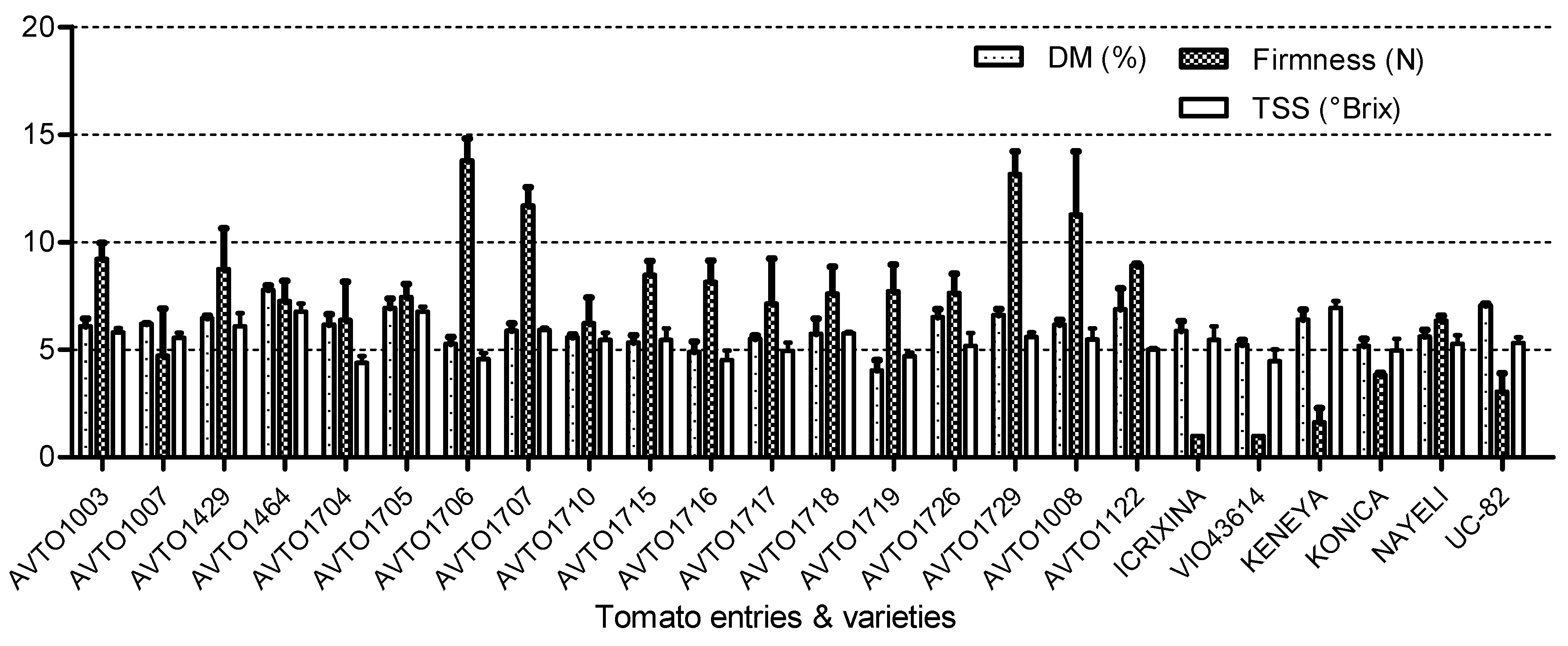 Horticulturae 08 00579 g002