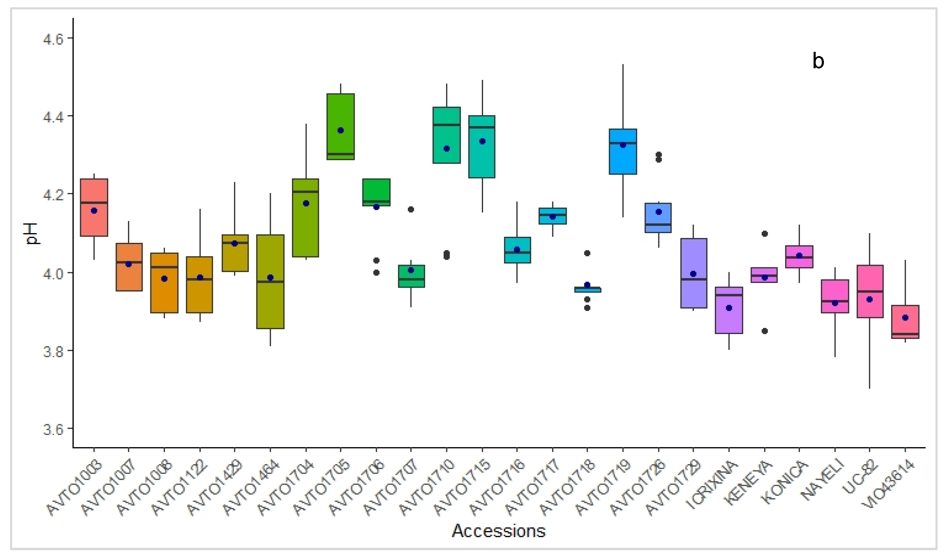 Horticulturae 08 00579 g003b