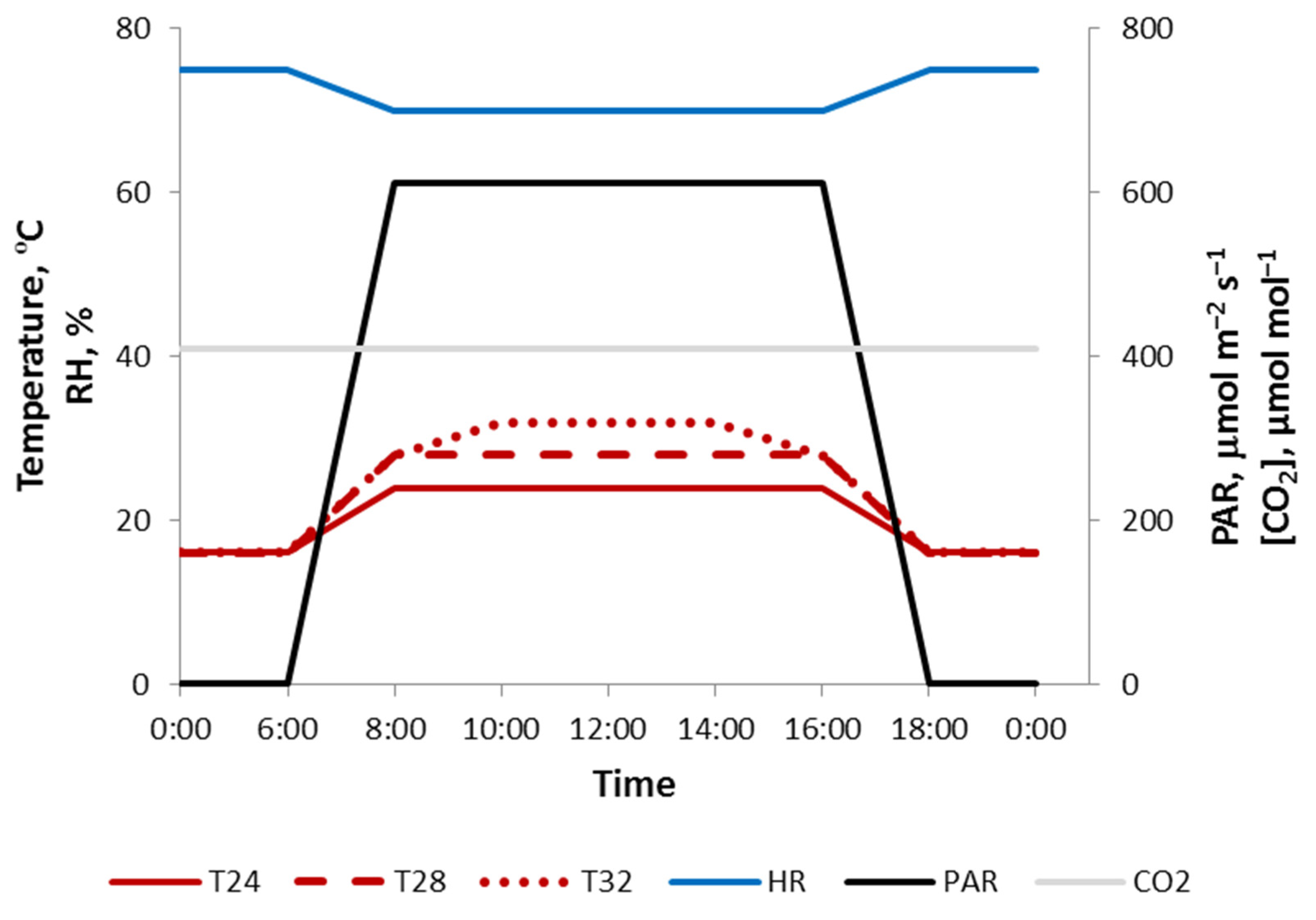 Horticulturae 08 00582 g001 Horticulturae 08 00582 g001