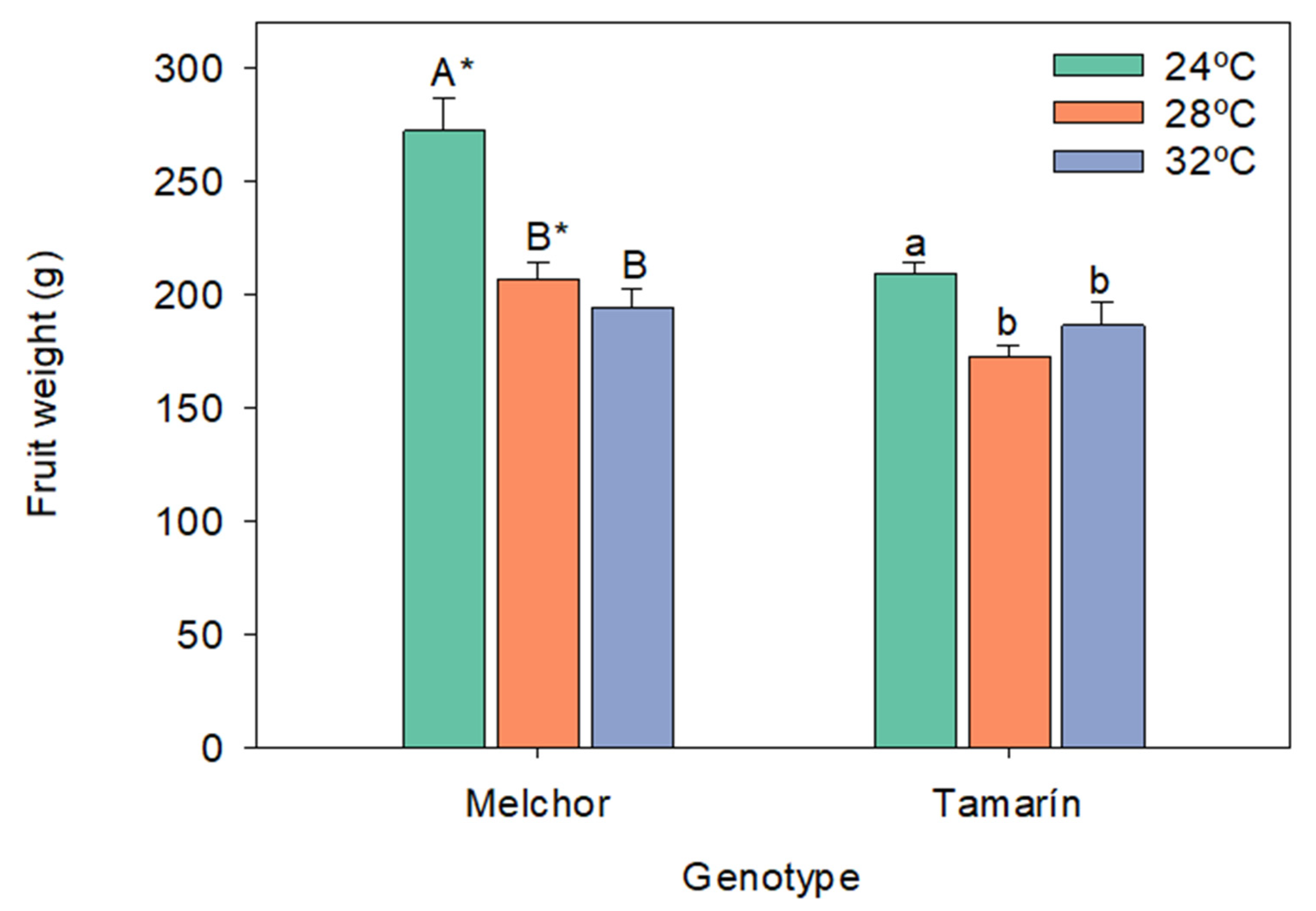 Horticulturae 08 00582 g002 Horticulturae 08 00582 g002