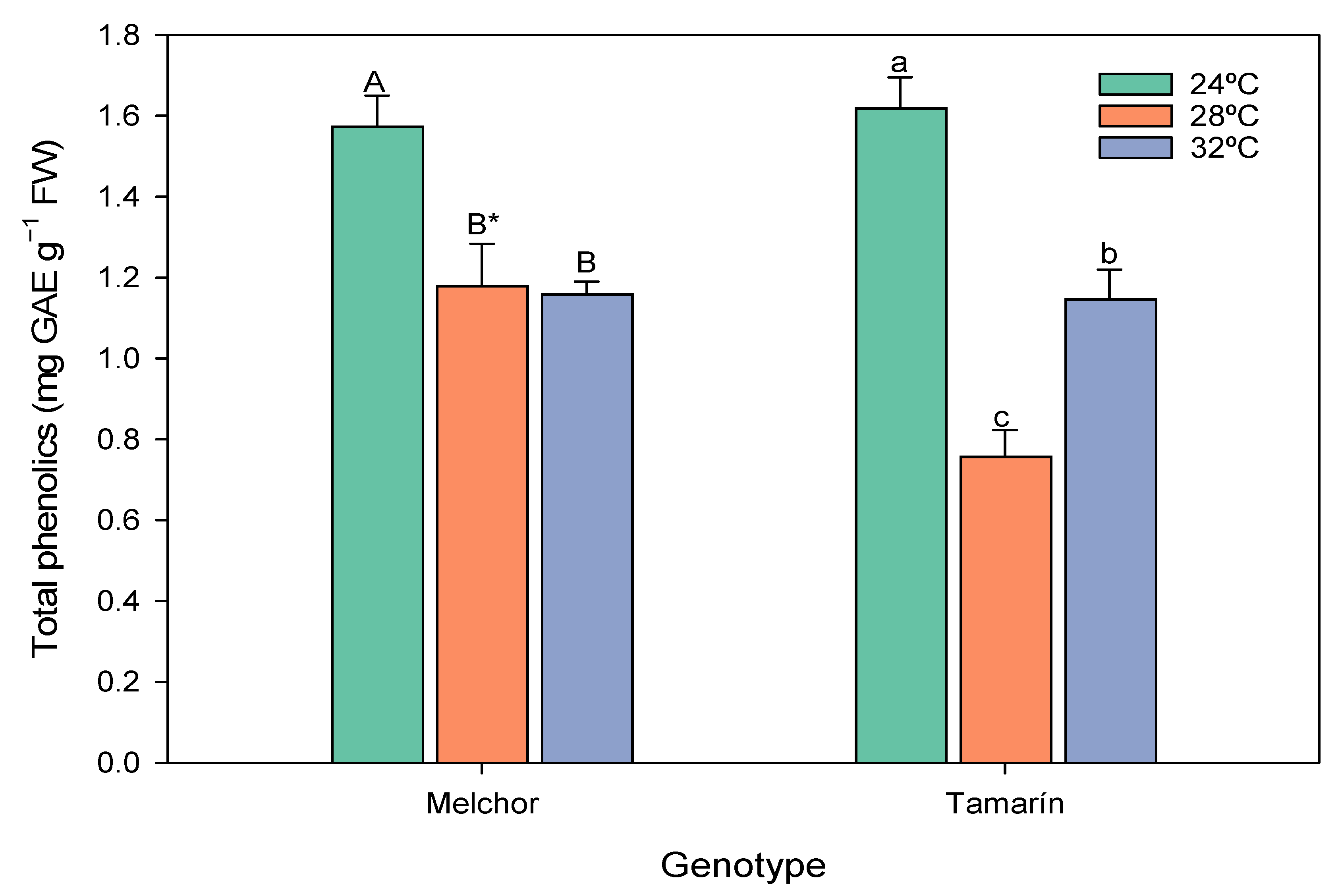 Horticulturae 08 00582 g004 Horticulturae 08 00582 g004