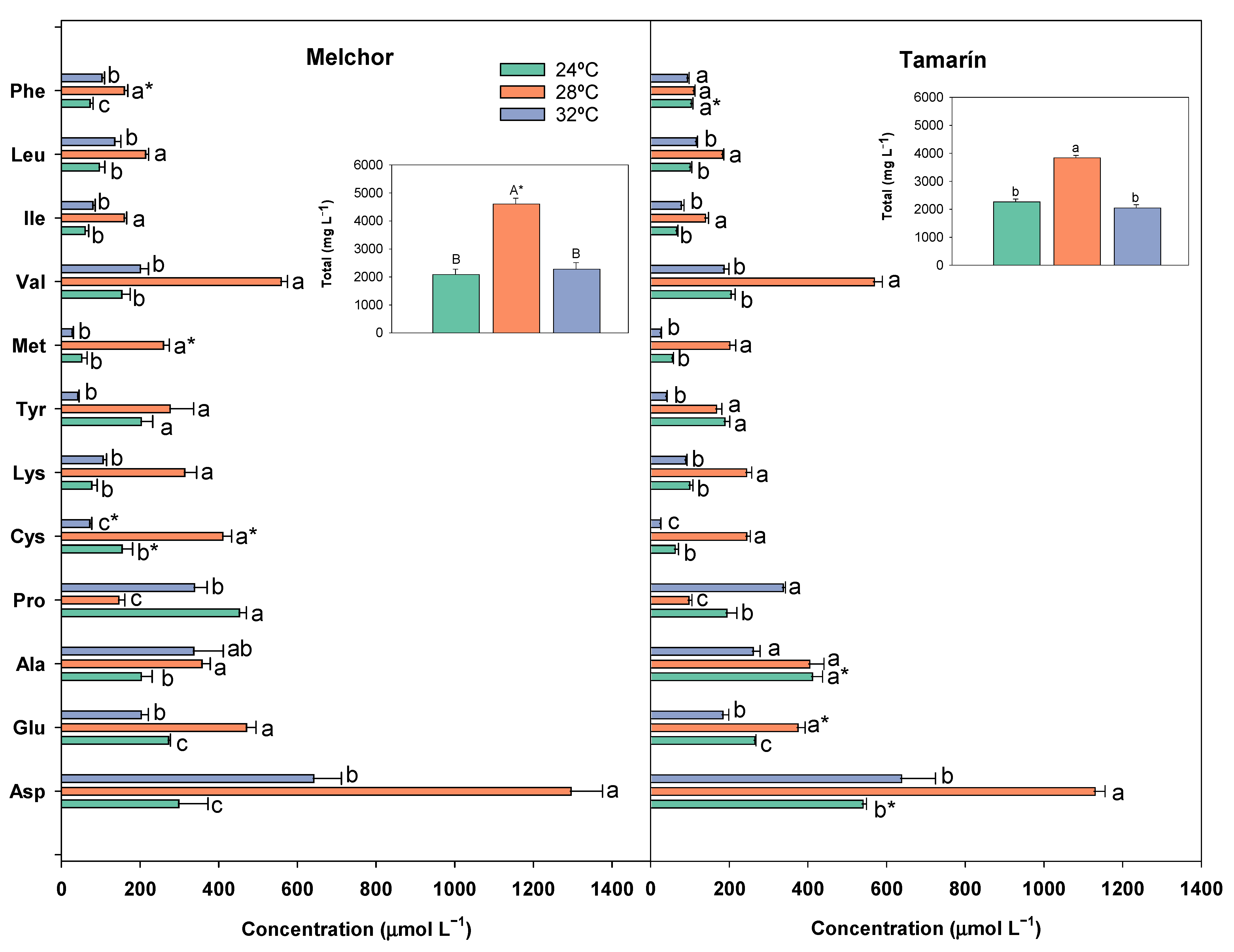 Horticulturae 08 00582 g006 Horticulturae 08 00582 g006