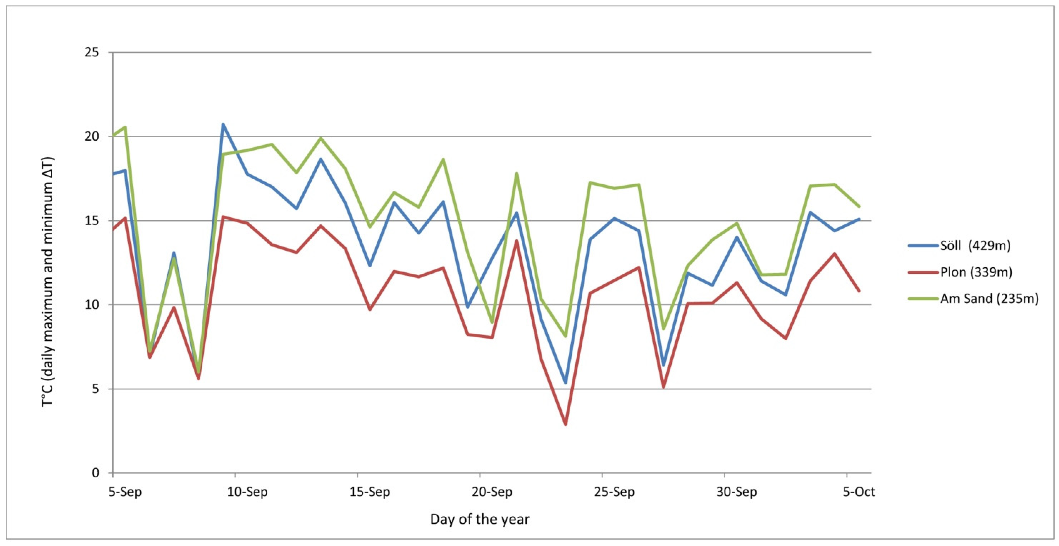 Horticulturae 08 00586 g004