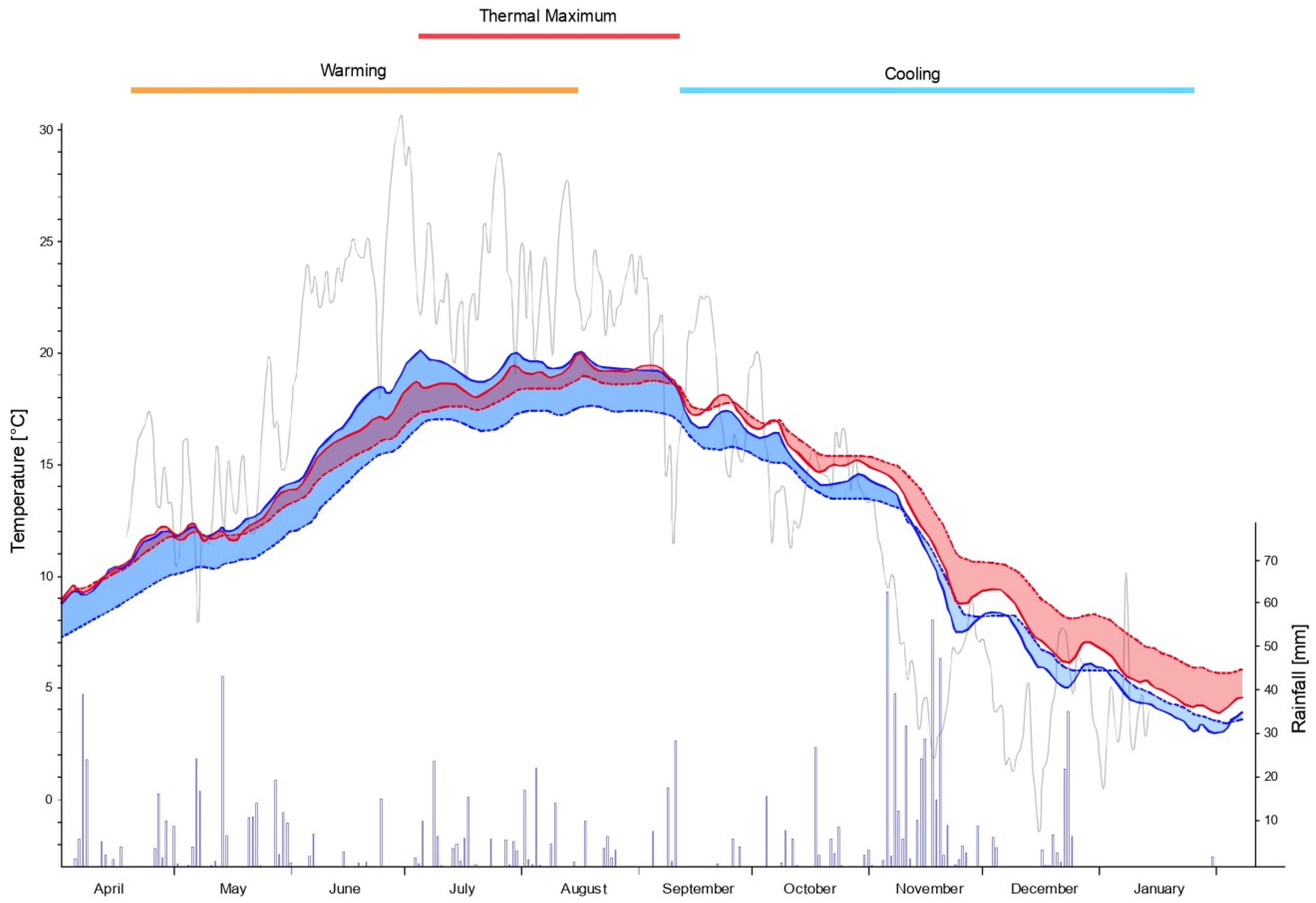 Horticulturae 08 00586 g005