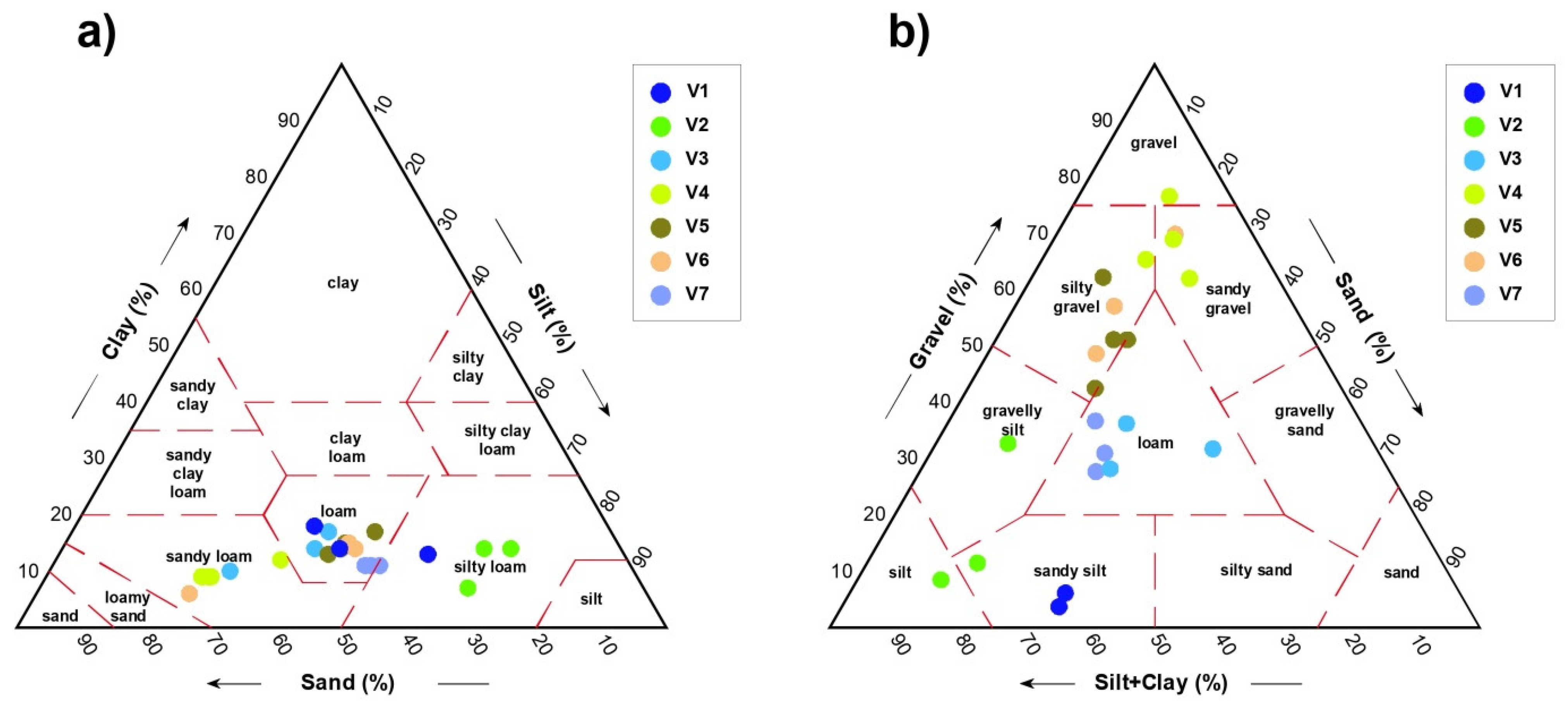 Horticulturae 08 00586 g006